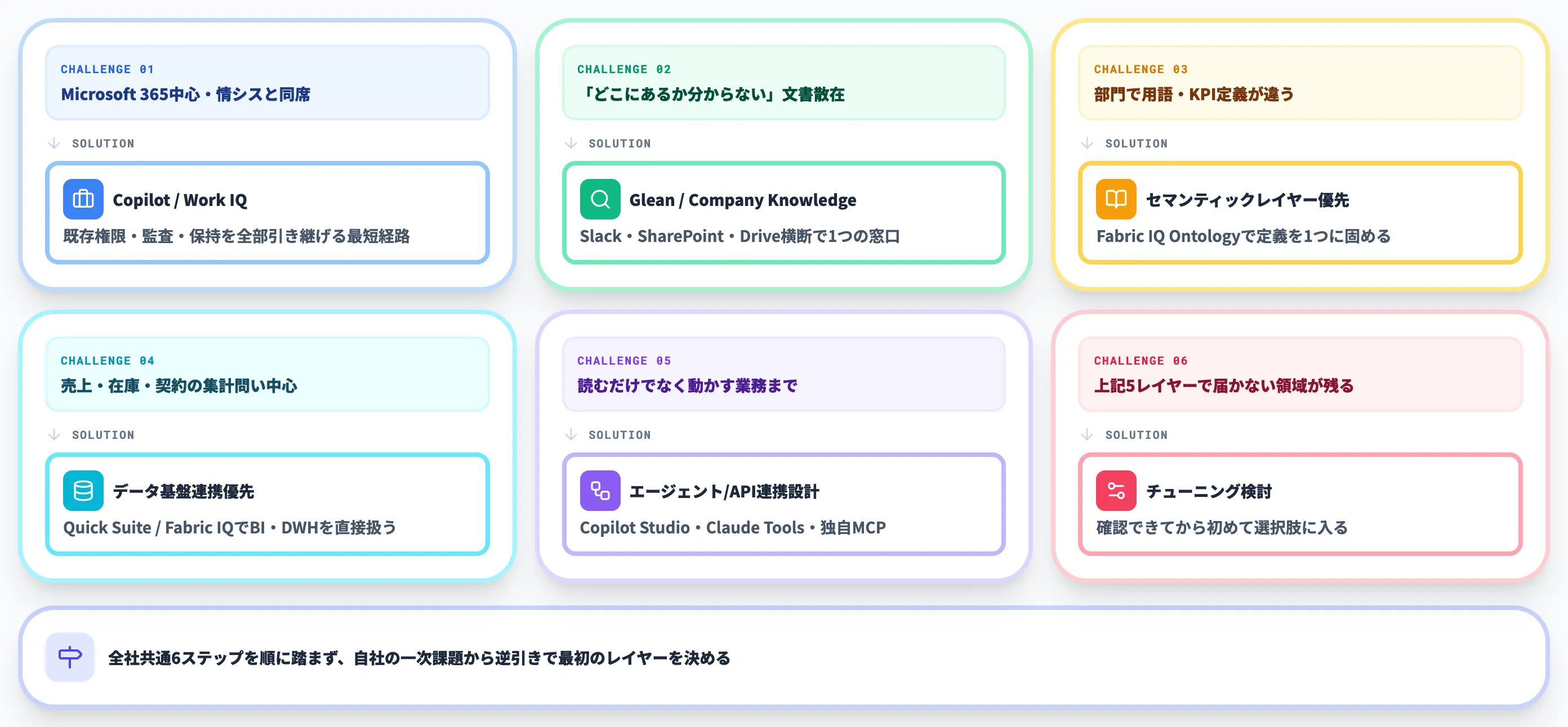 自社課題別の選び方