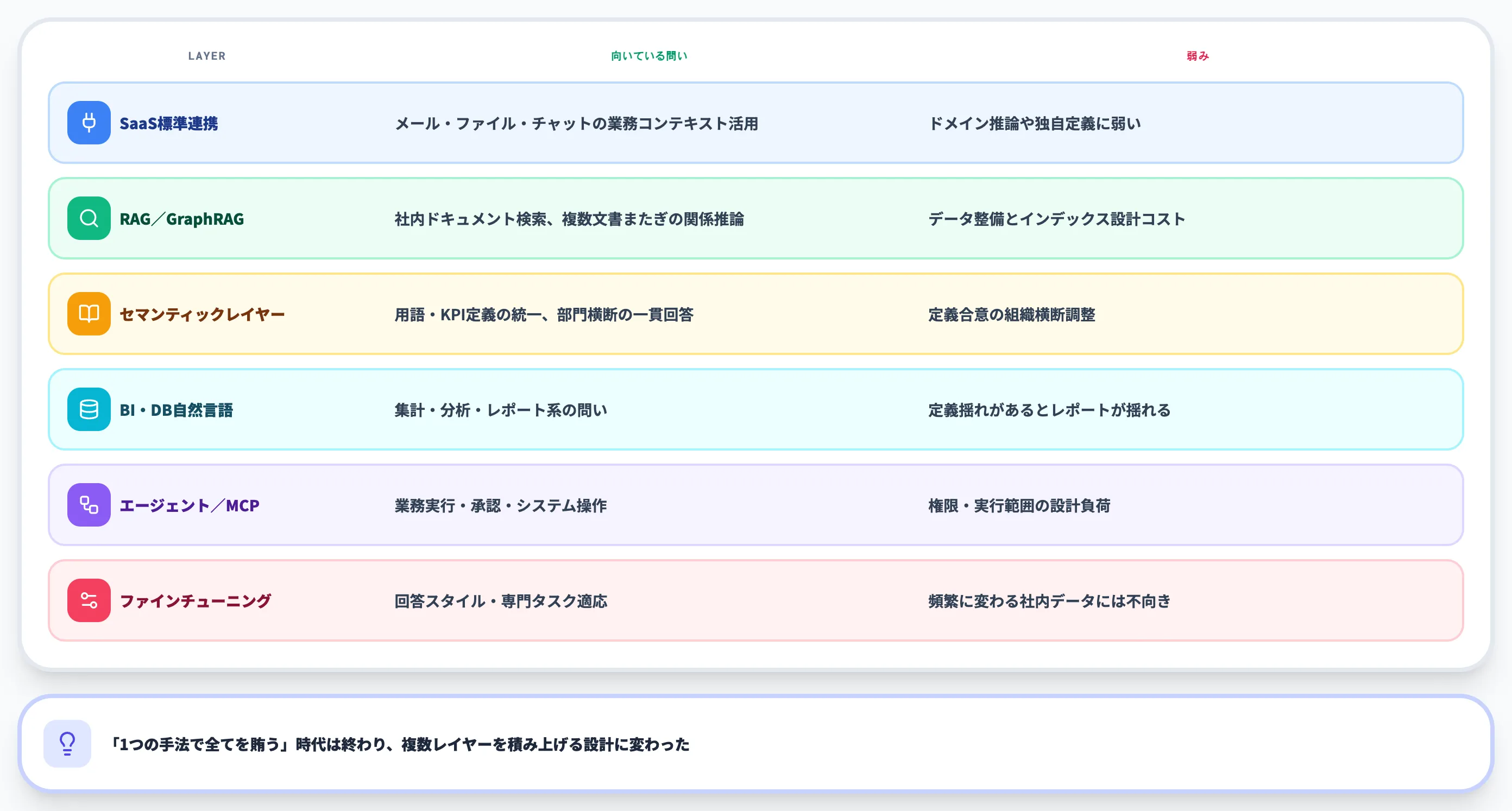 6つの仕組みの向き・不向き