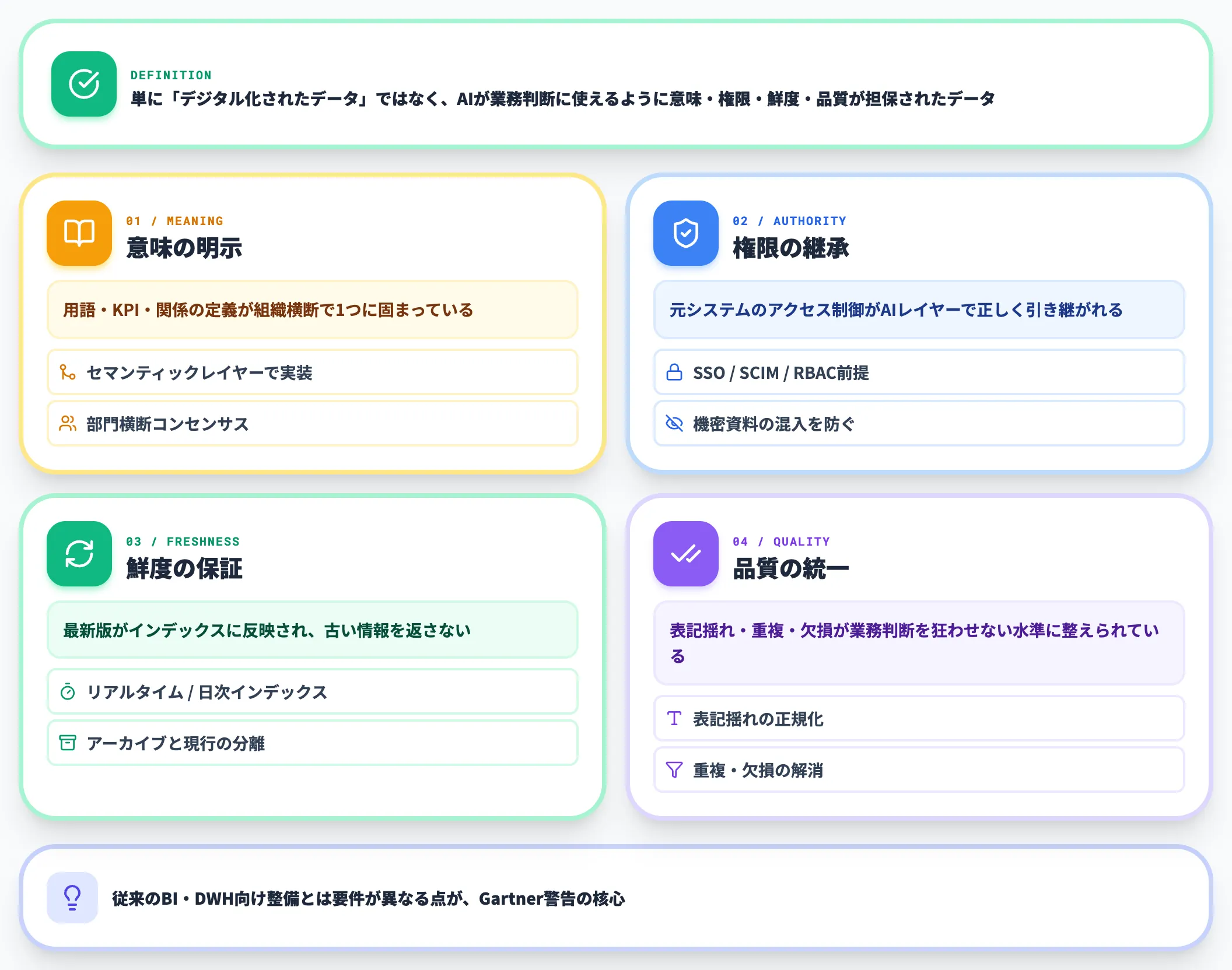 AI-ready dataとは何か