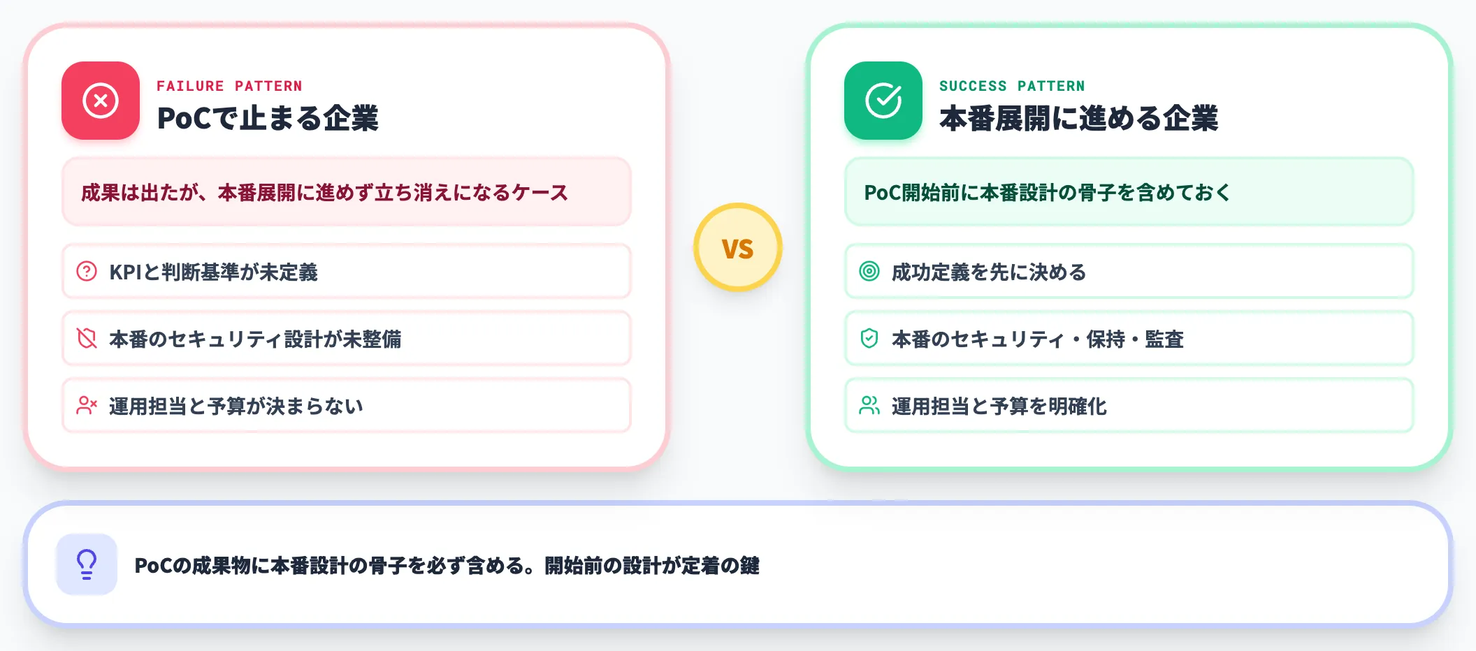 PoC止まり