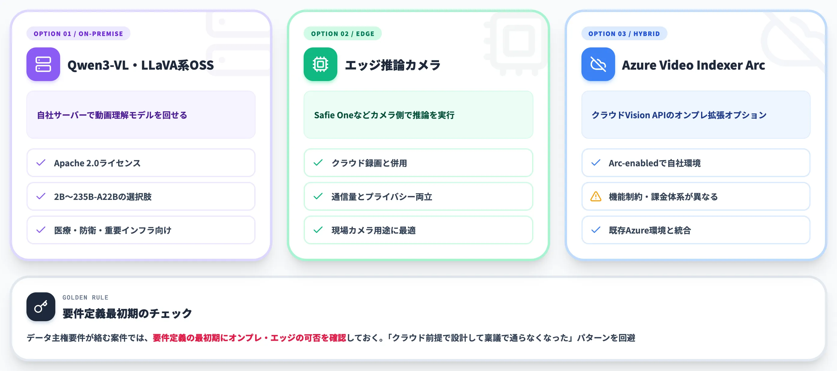 オンプレエッジ運用の3選択肢