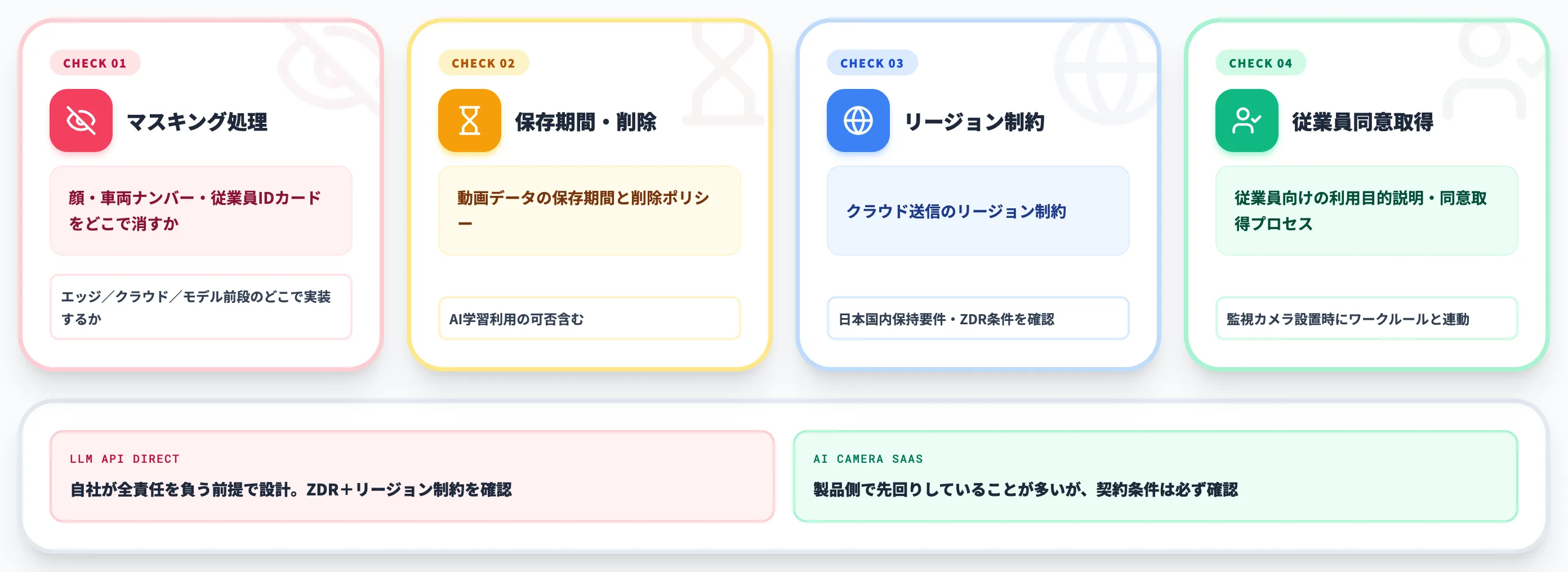 プライバシー保持ポリシーの4チェックポイント