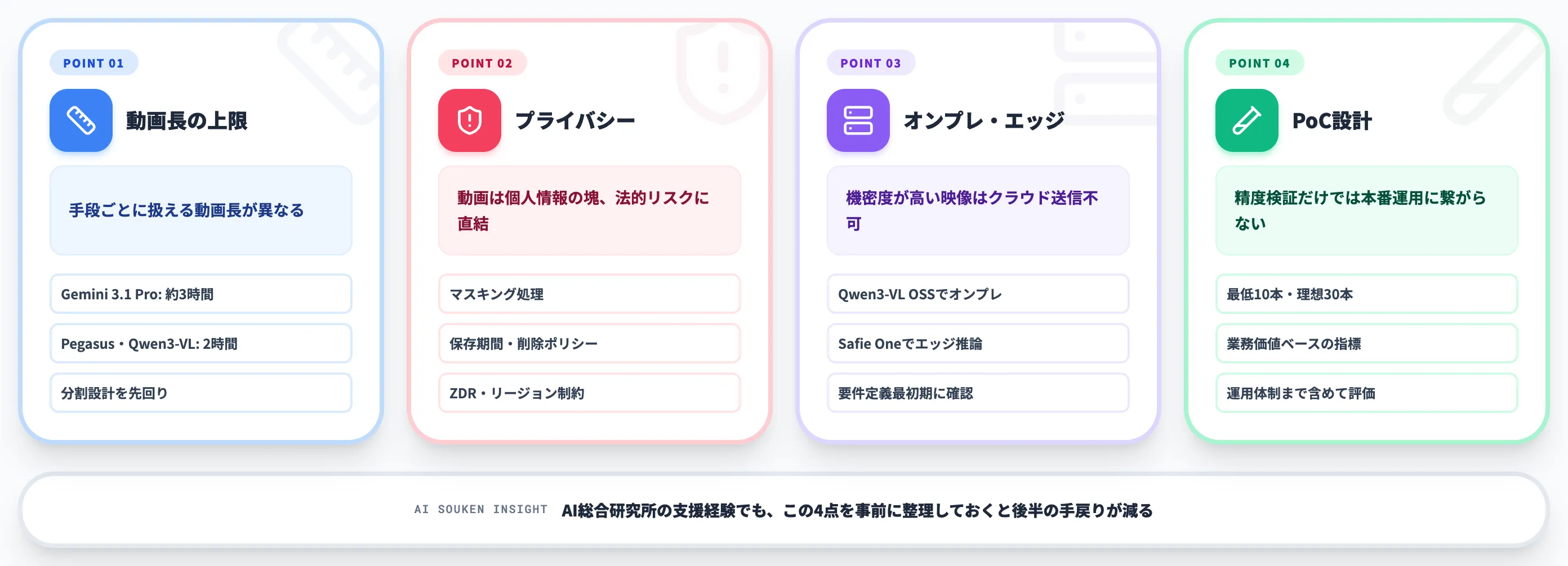 導入で見落とされやすい4つの論点