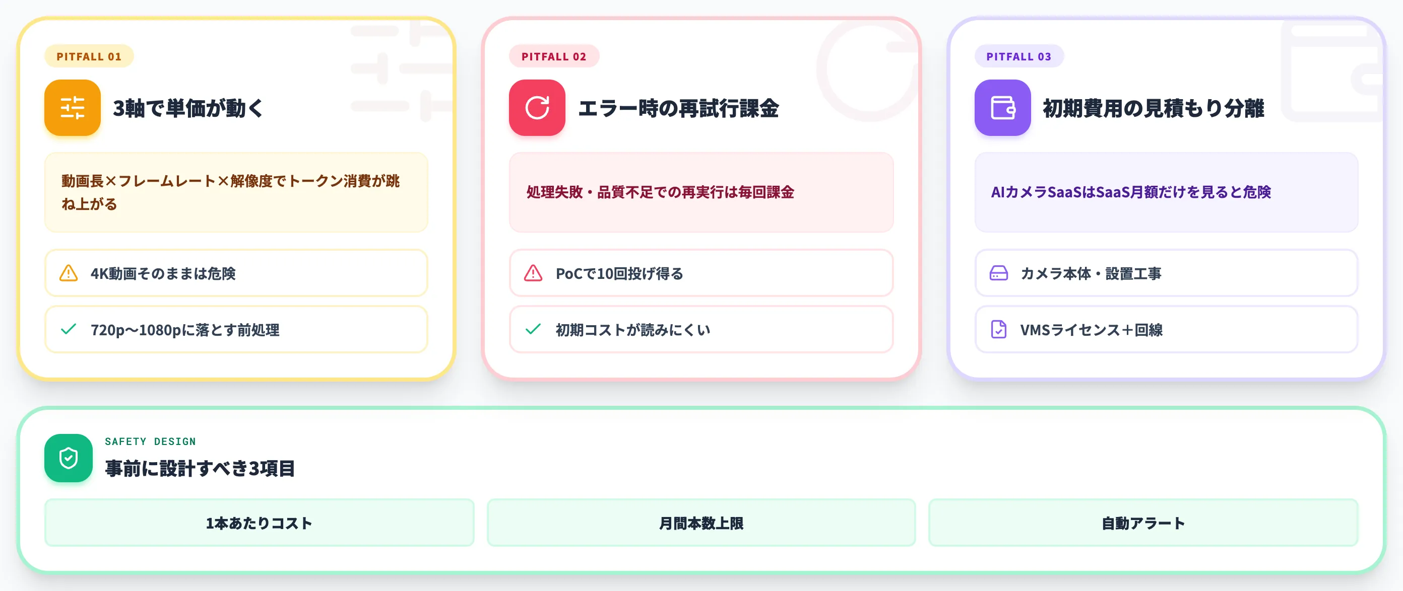 従量課金の3つの落とし穴
