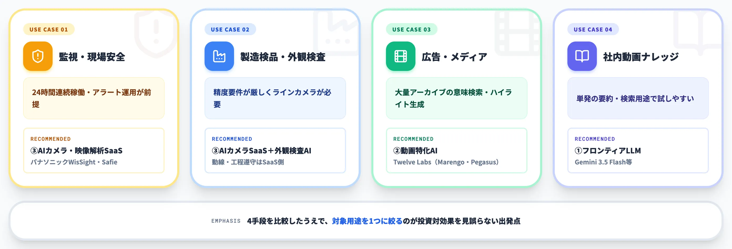 用途別の推奨ルート4パターン