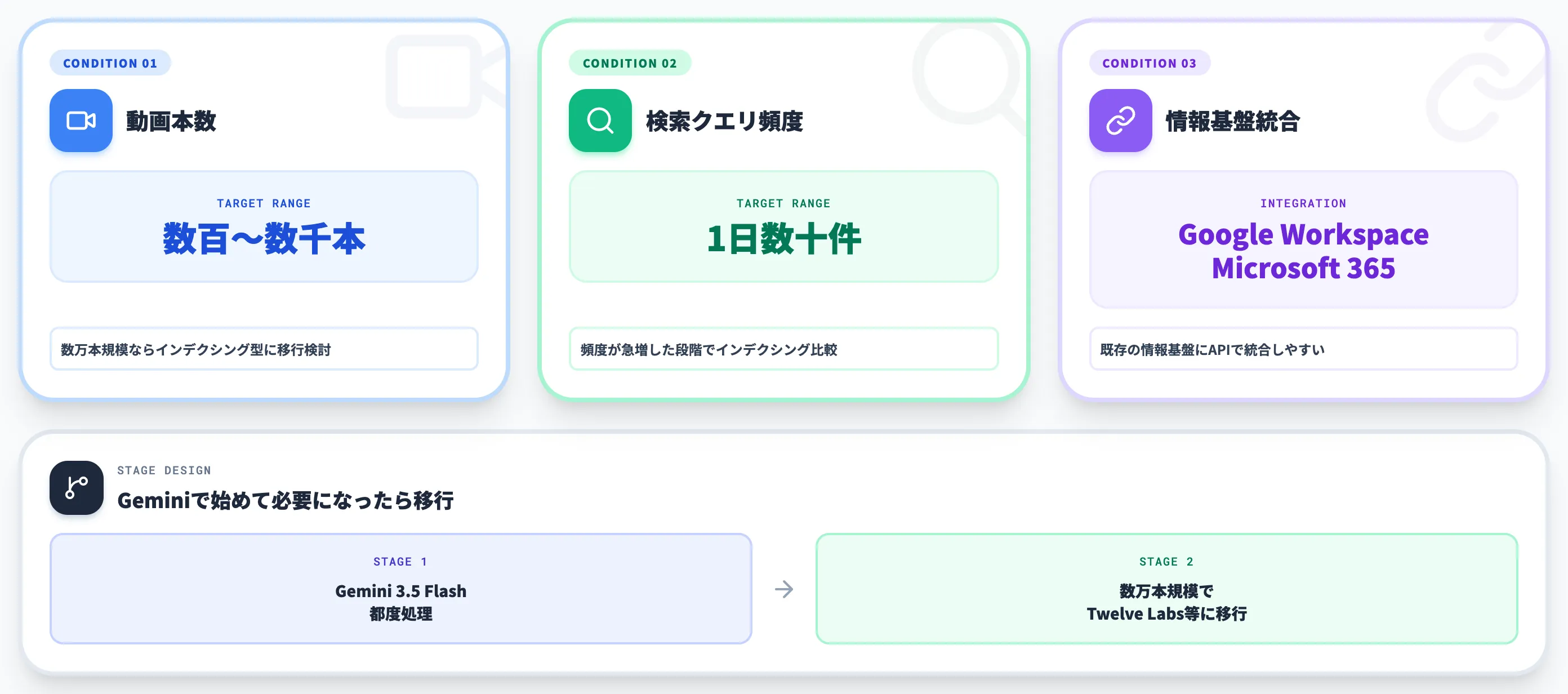 社内動画ナレッジでGeminiを選ぶ条件