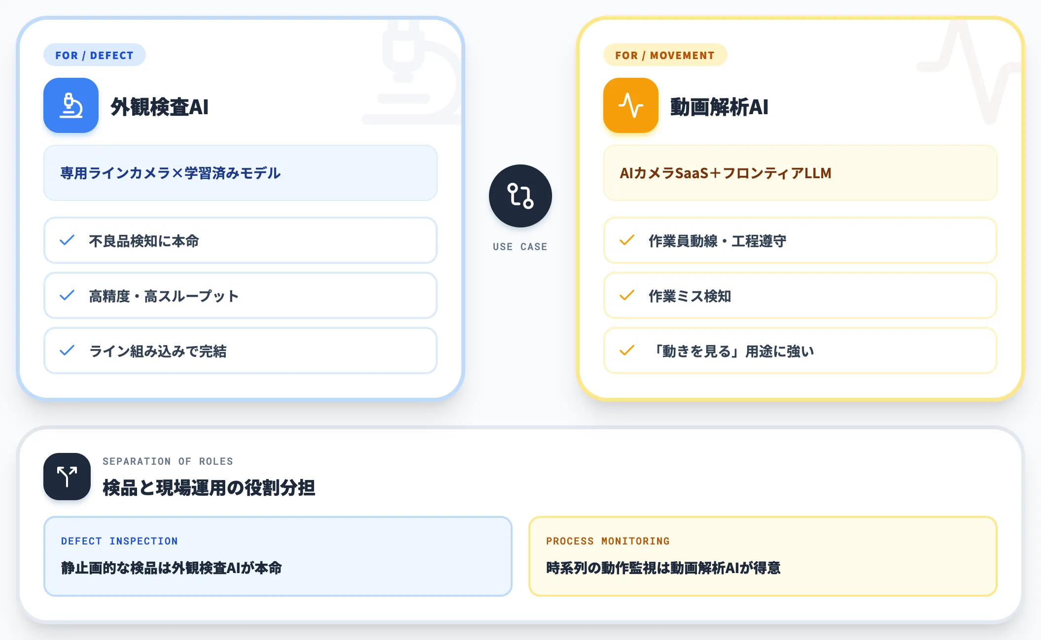 製造検品での動画解析と外観検査AIの使い分け