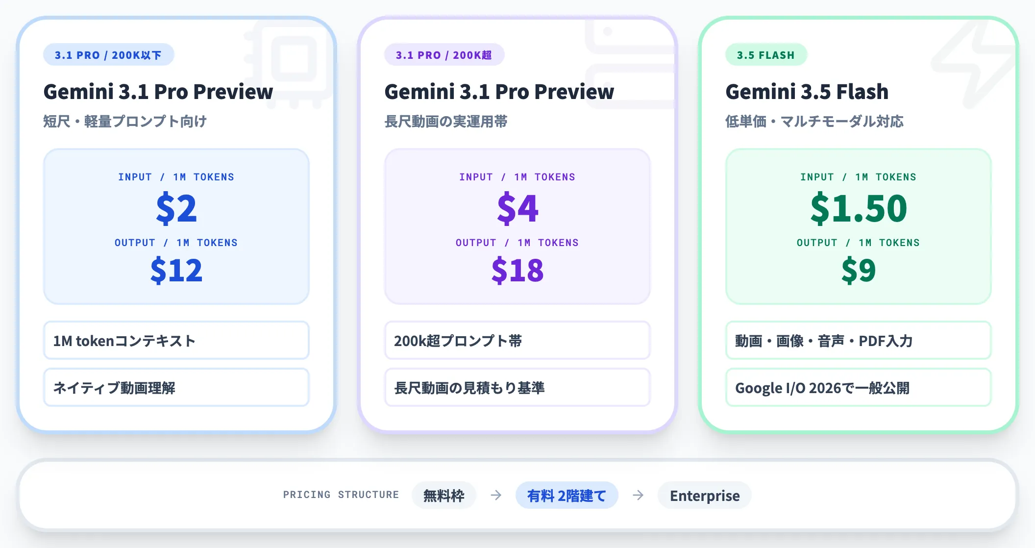 Gemini動画理解の料金体系