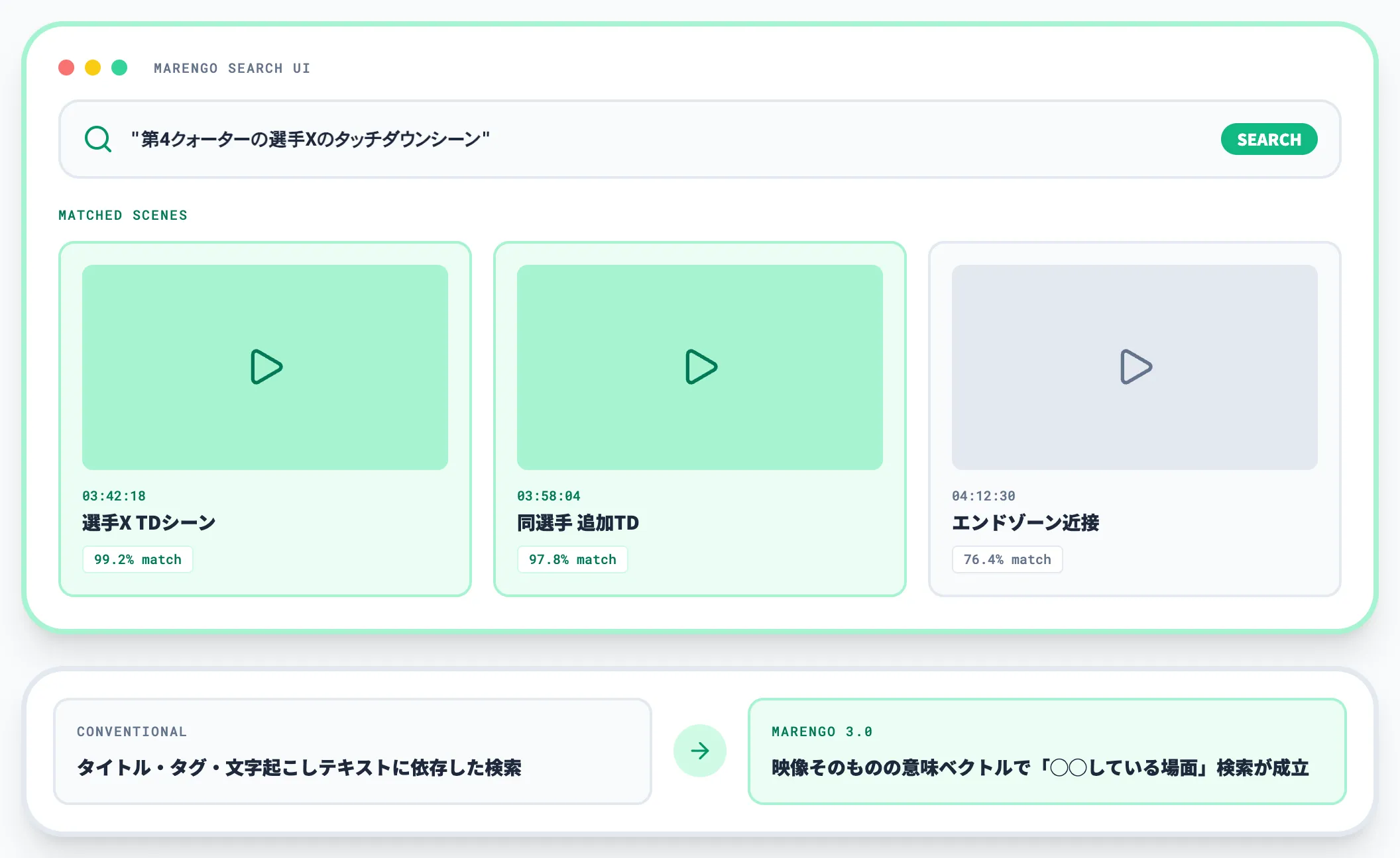 Marengoの動画意味検索イメージ
