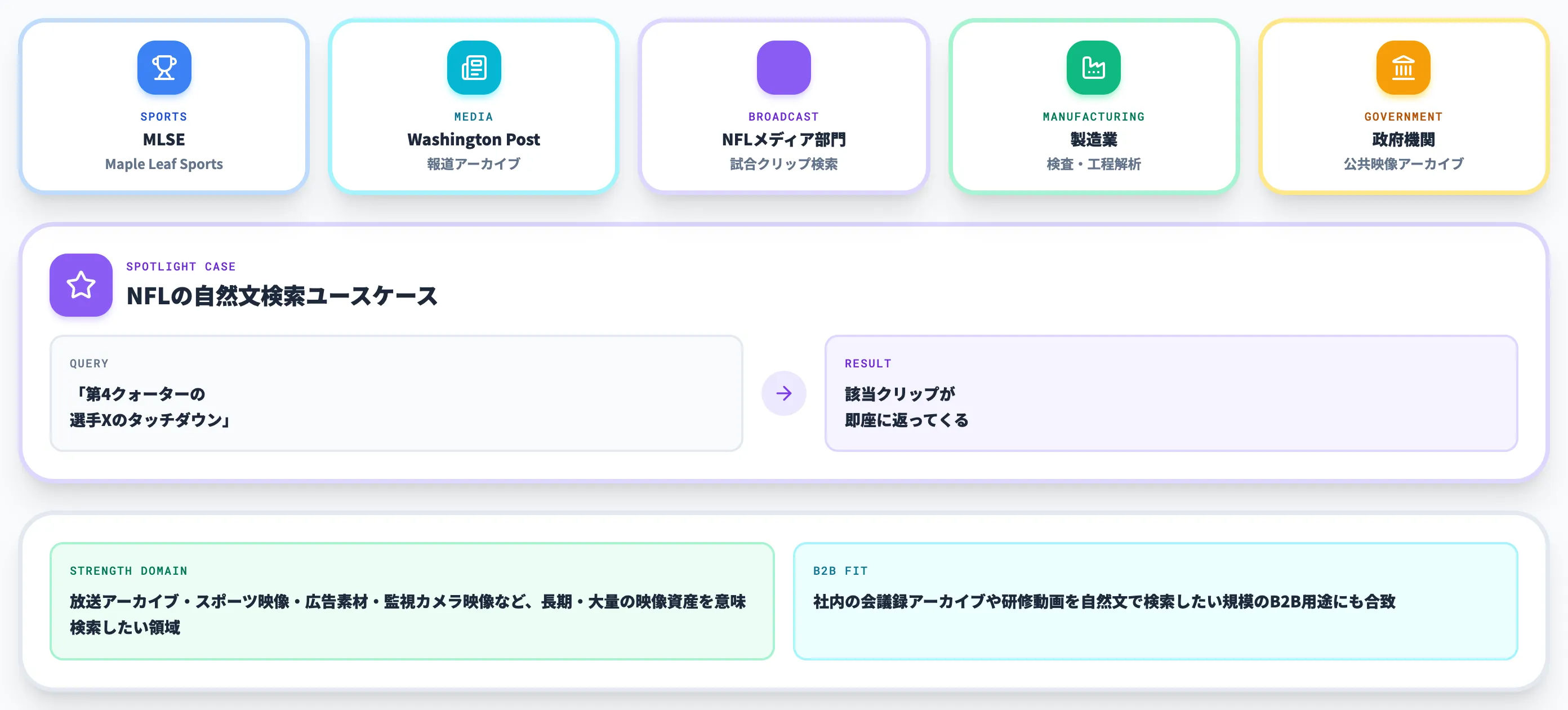 Twelve Labsの導入企業と適用領域
