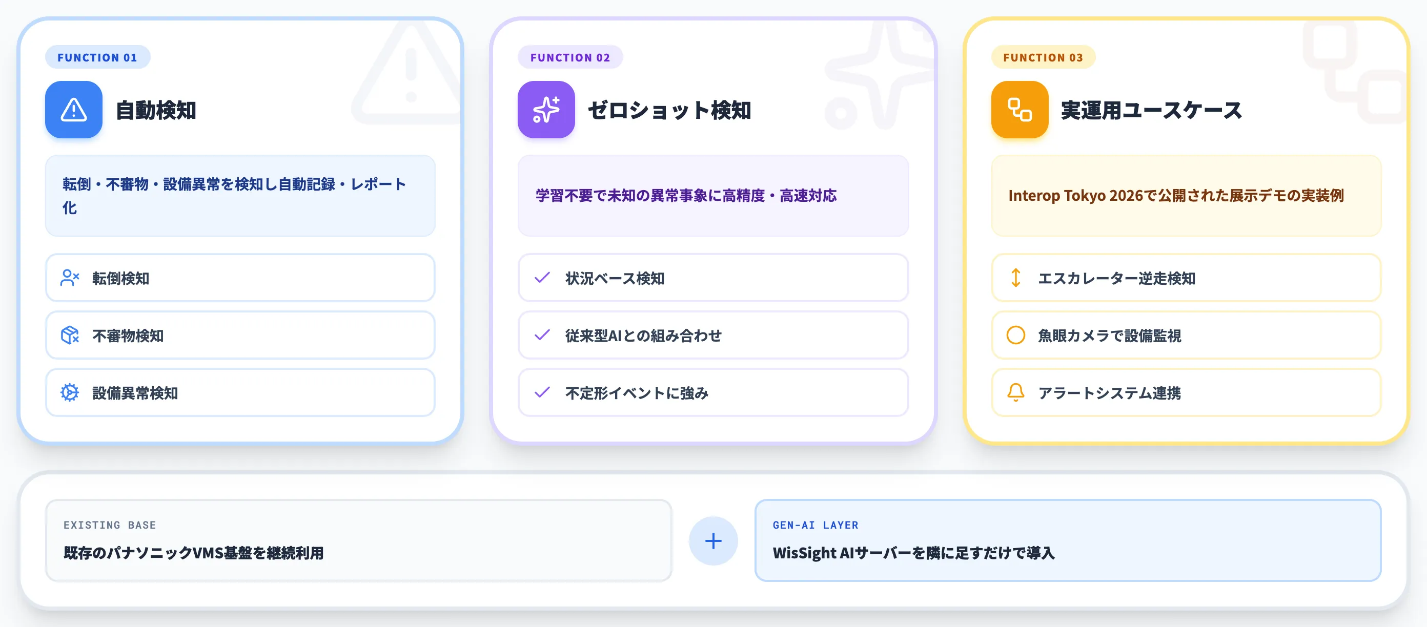WisSight生成AIの主な検知機能