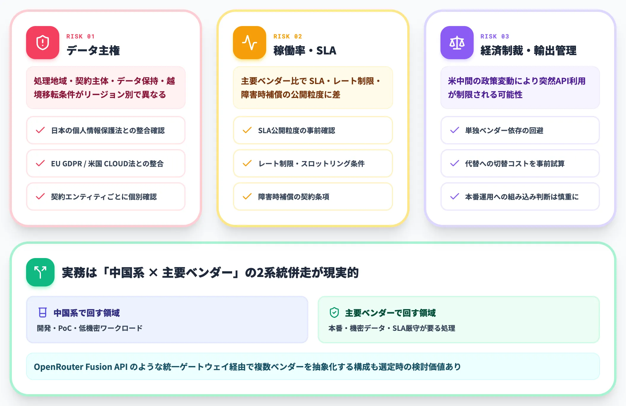 中国系AI API選定時の3つのリスク