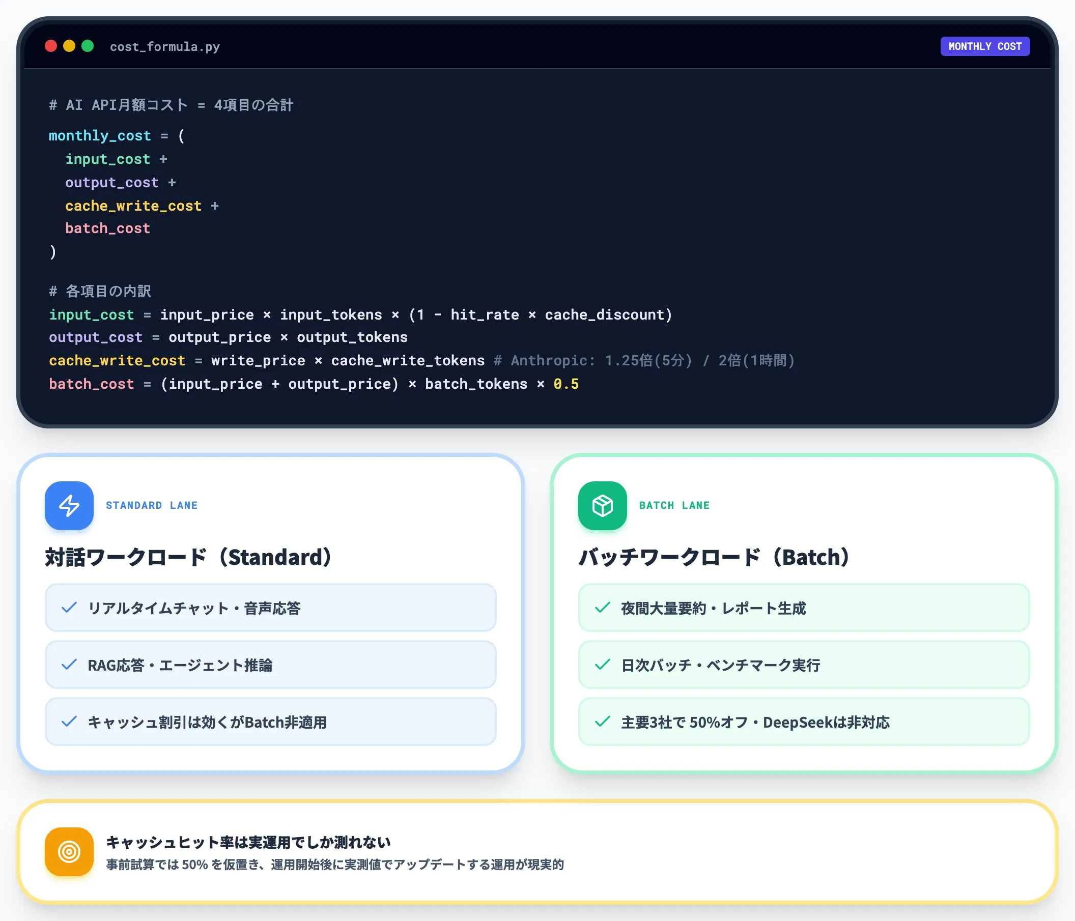 基本の計算式 入力・出力・キャッシュ・Batchの4項目