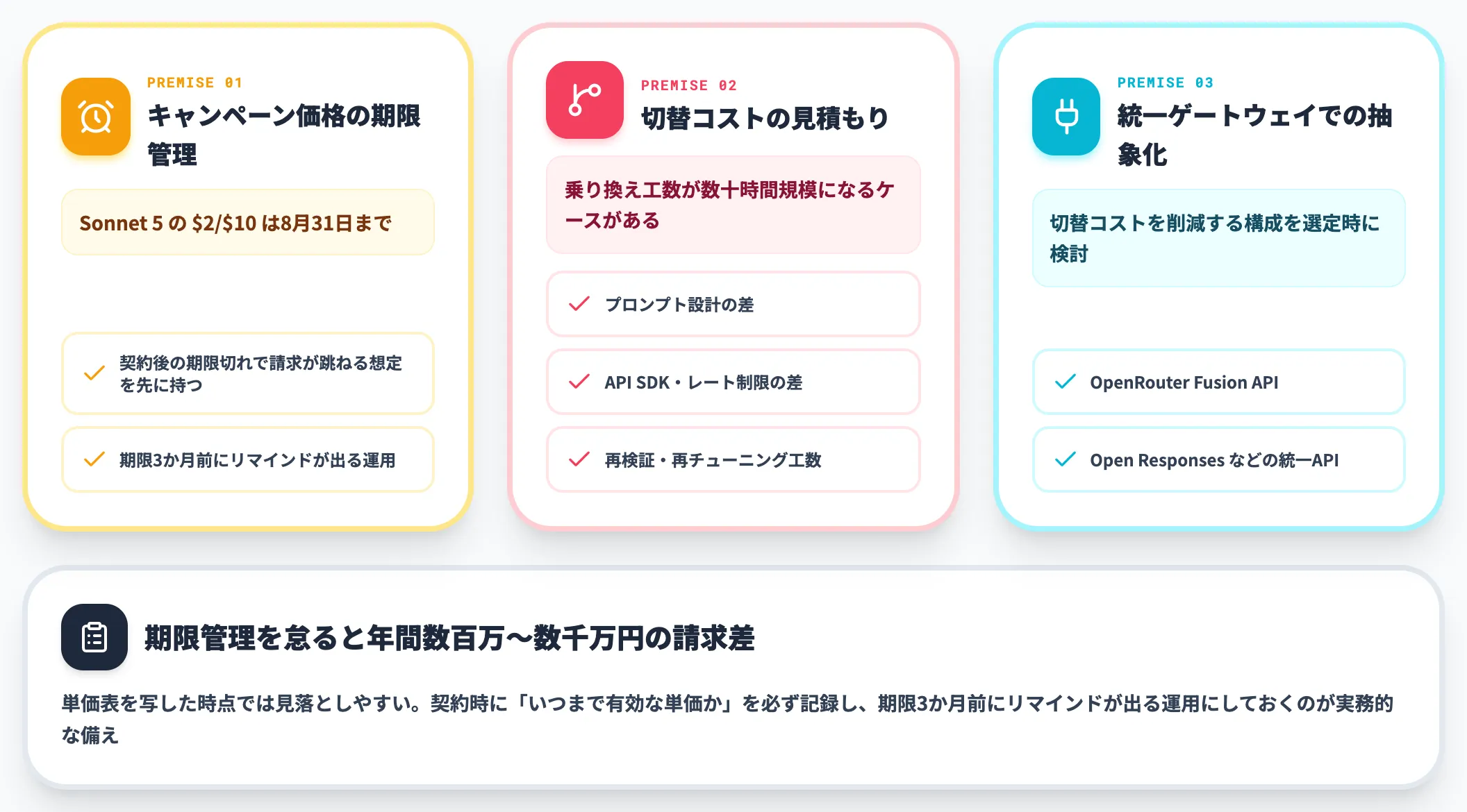 導入判断で見落としがちな3つの前提