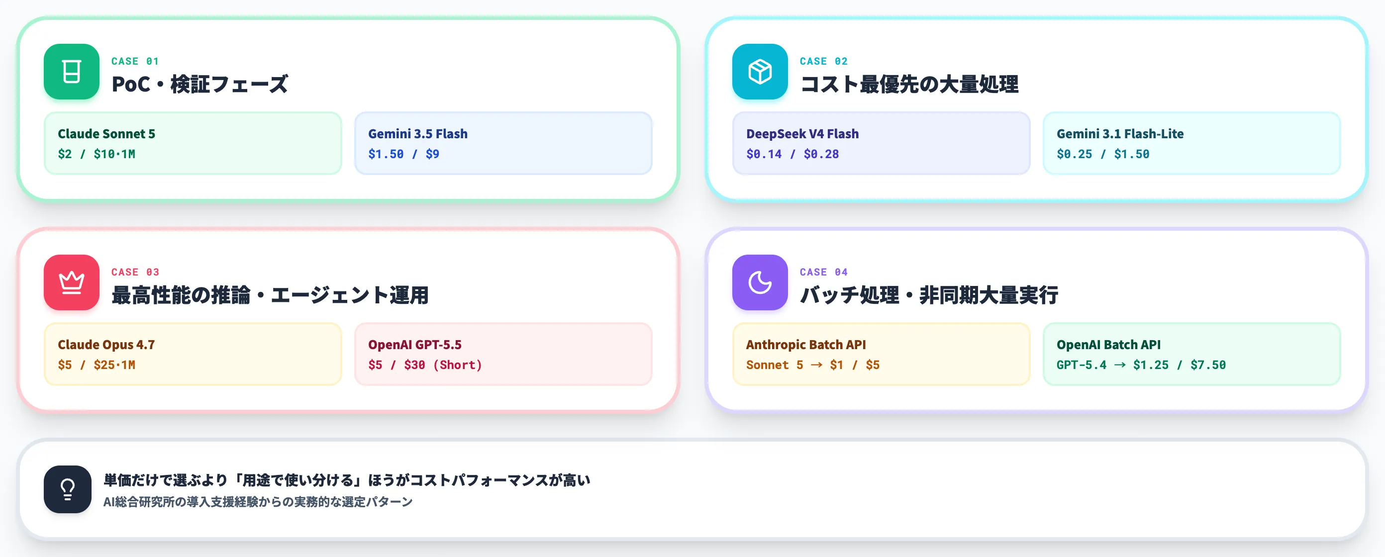 用途で使い分けるAI API ケース別のおすすめ
