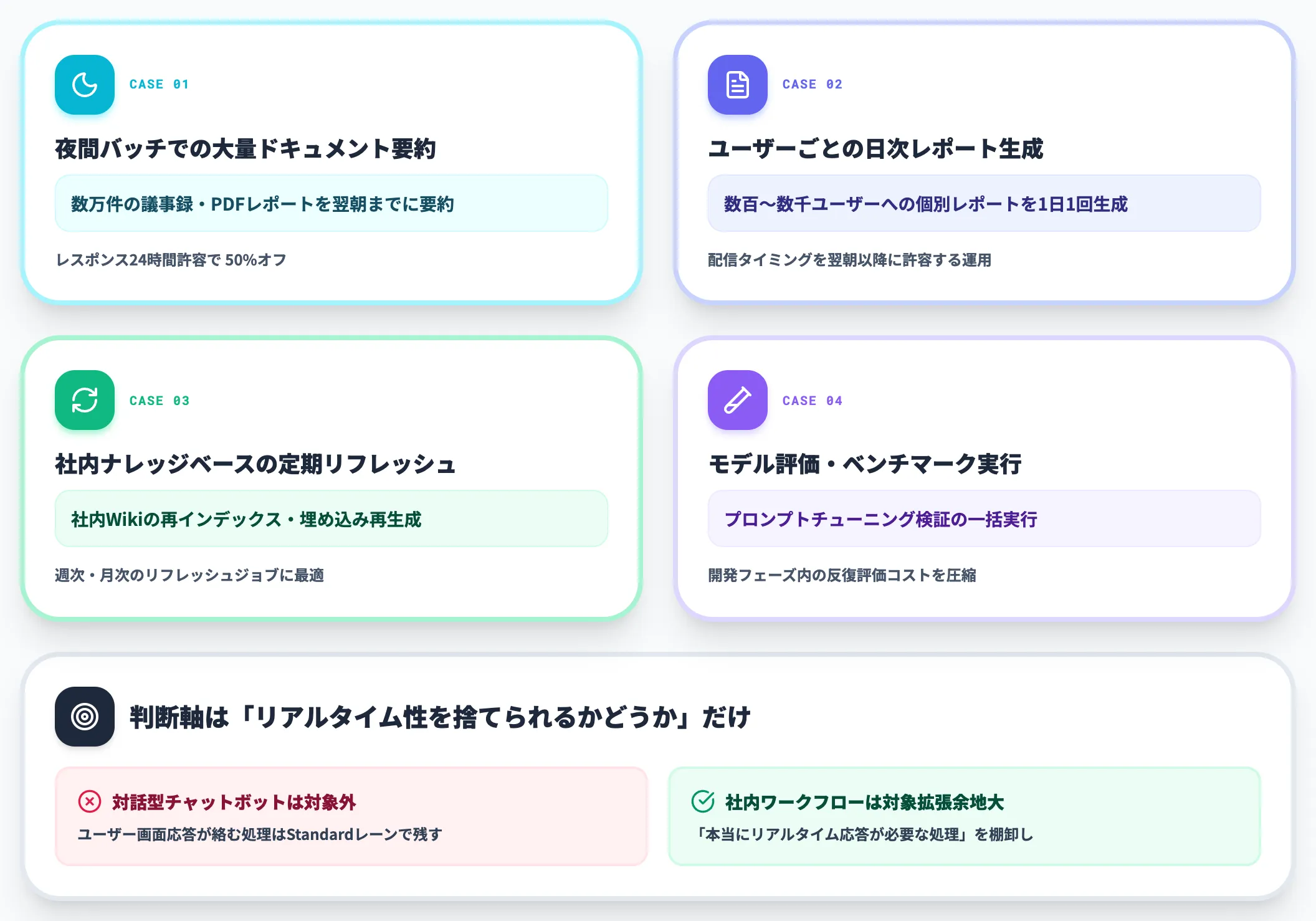 Batch API 非同期処理で50%オフ