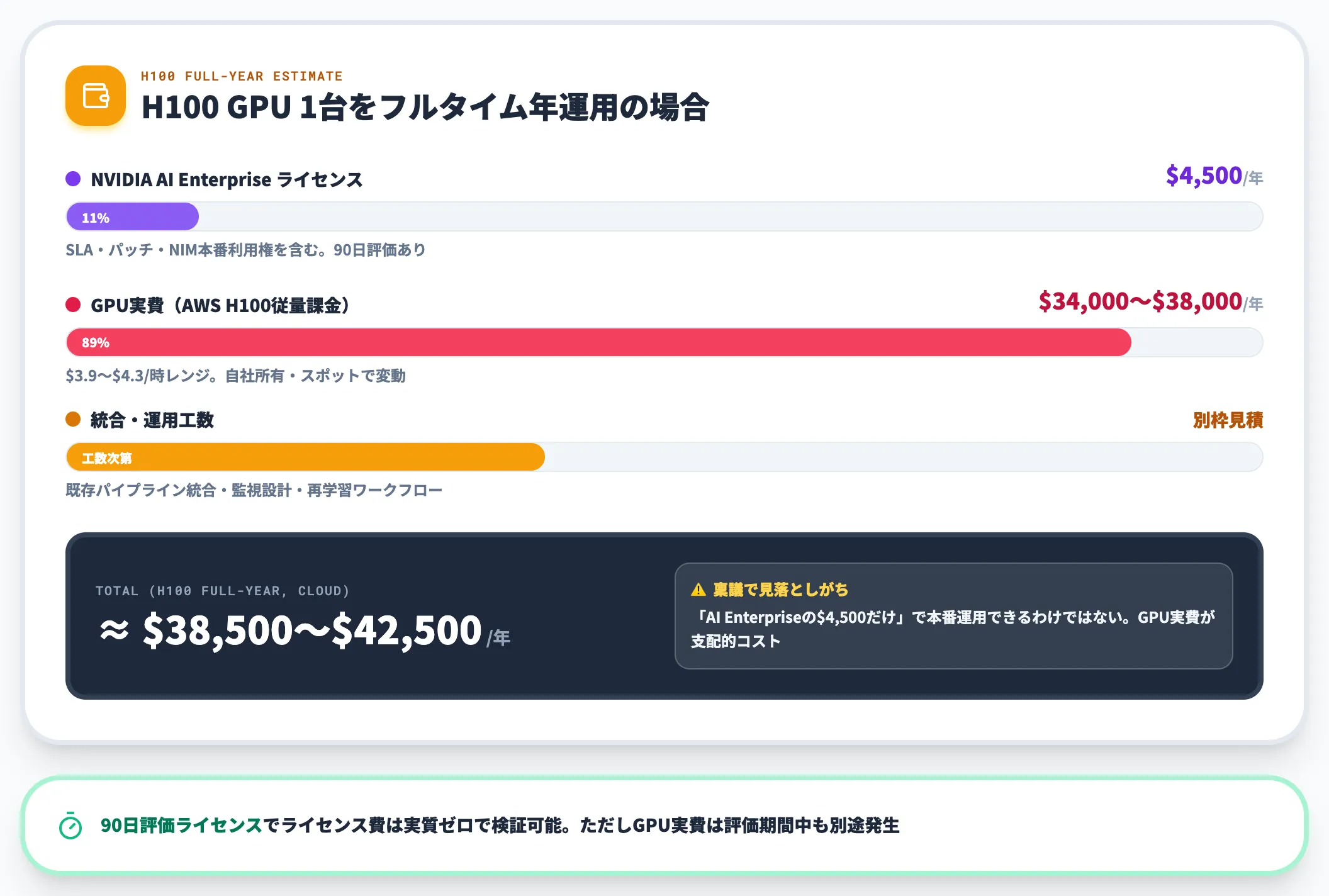 本番運用時のコスト構造