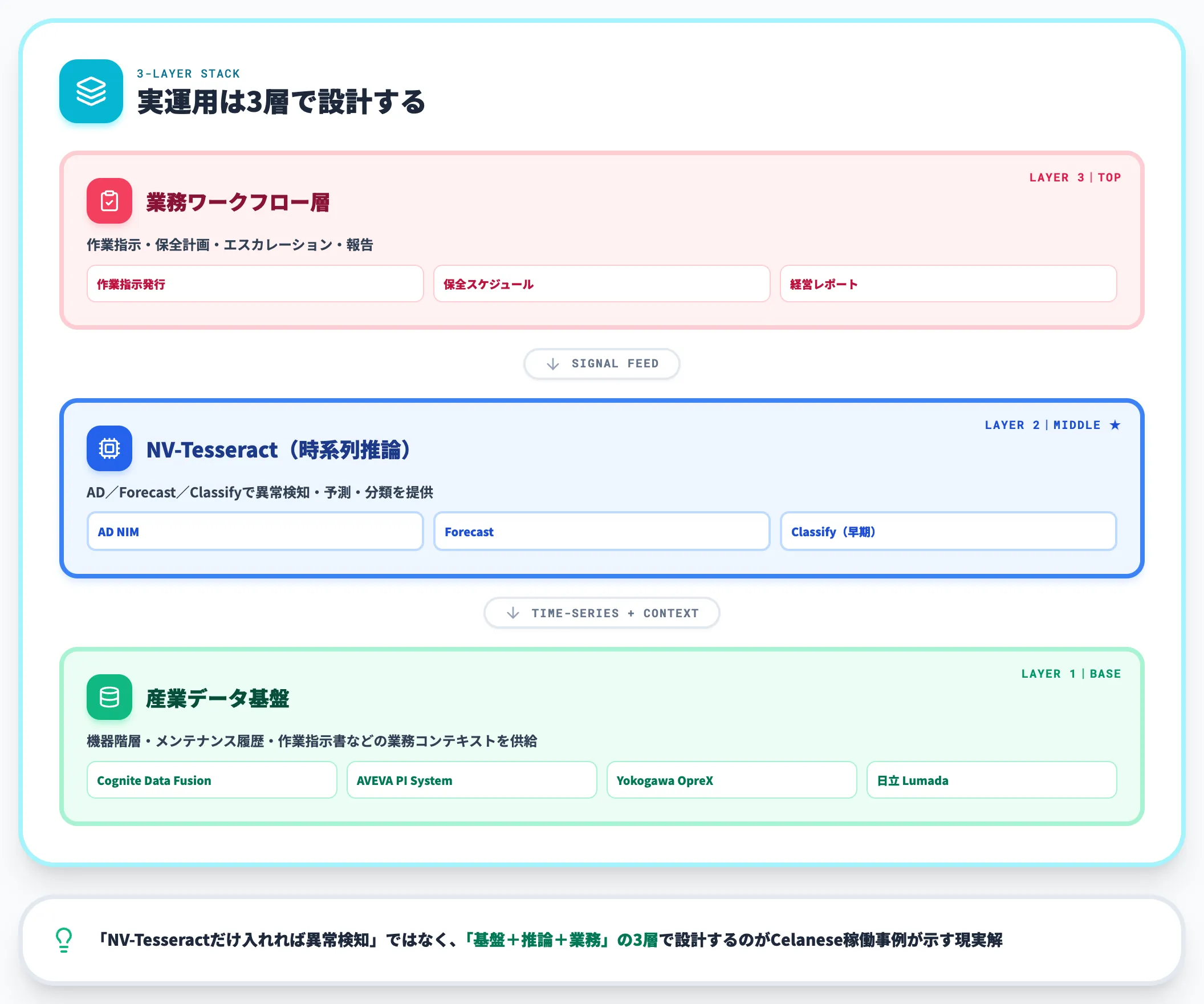 産業データハブとの併用が前提化しやすい