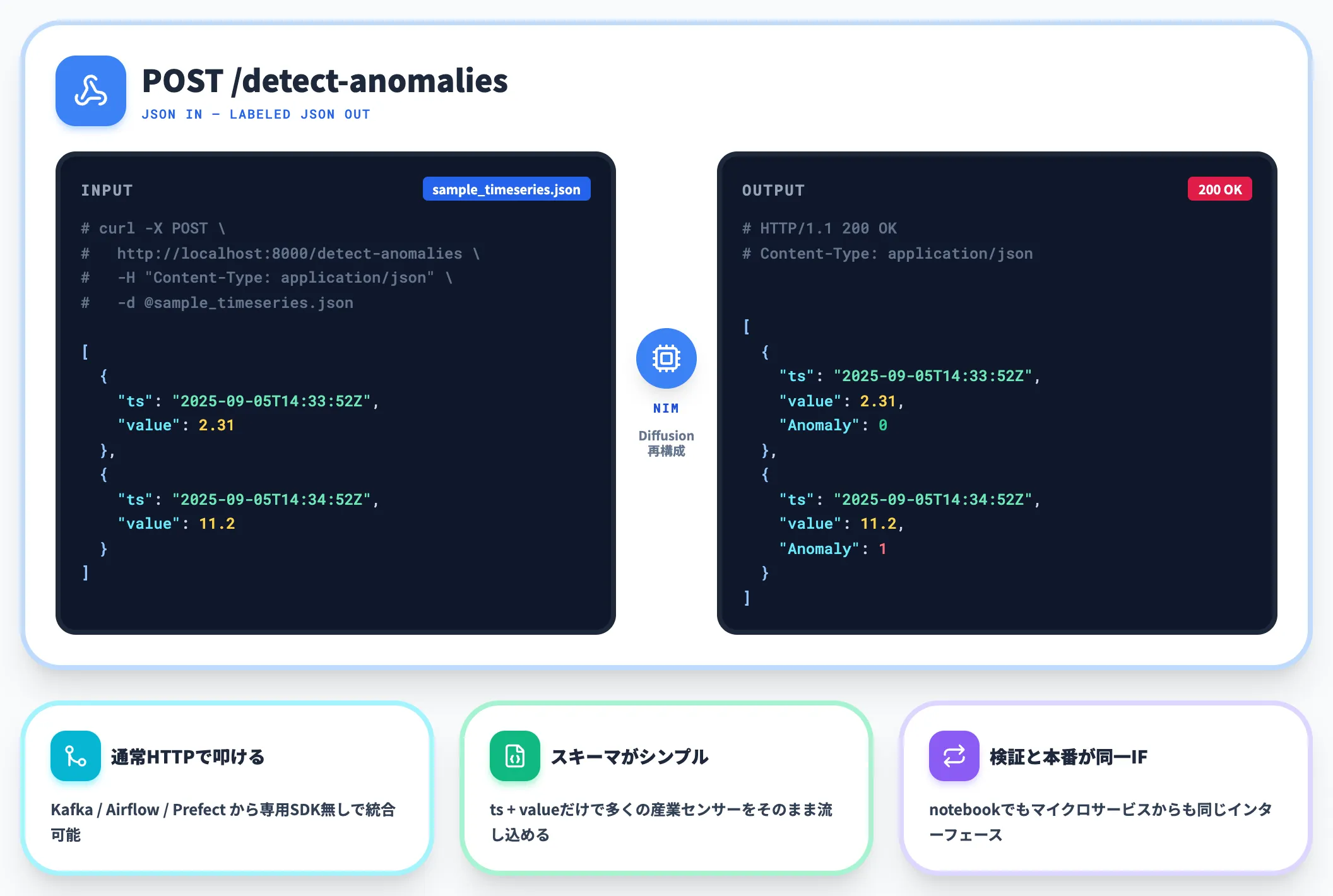 異常検知エンドポイントの呼び出し