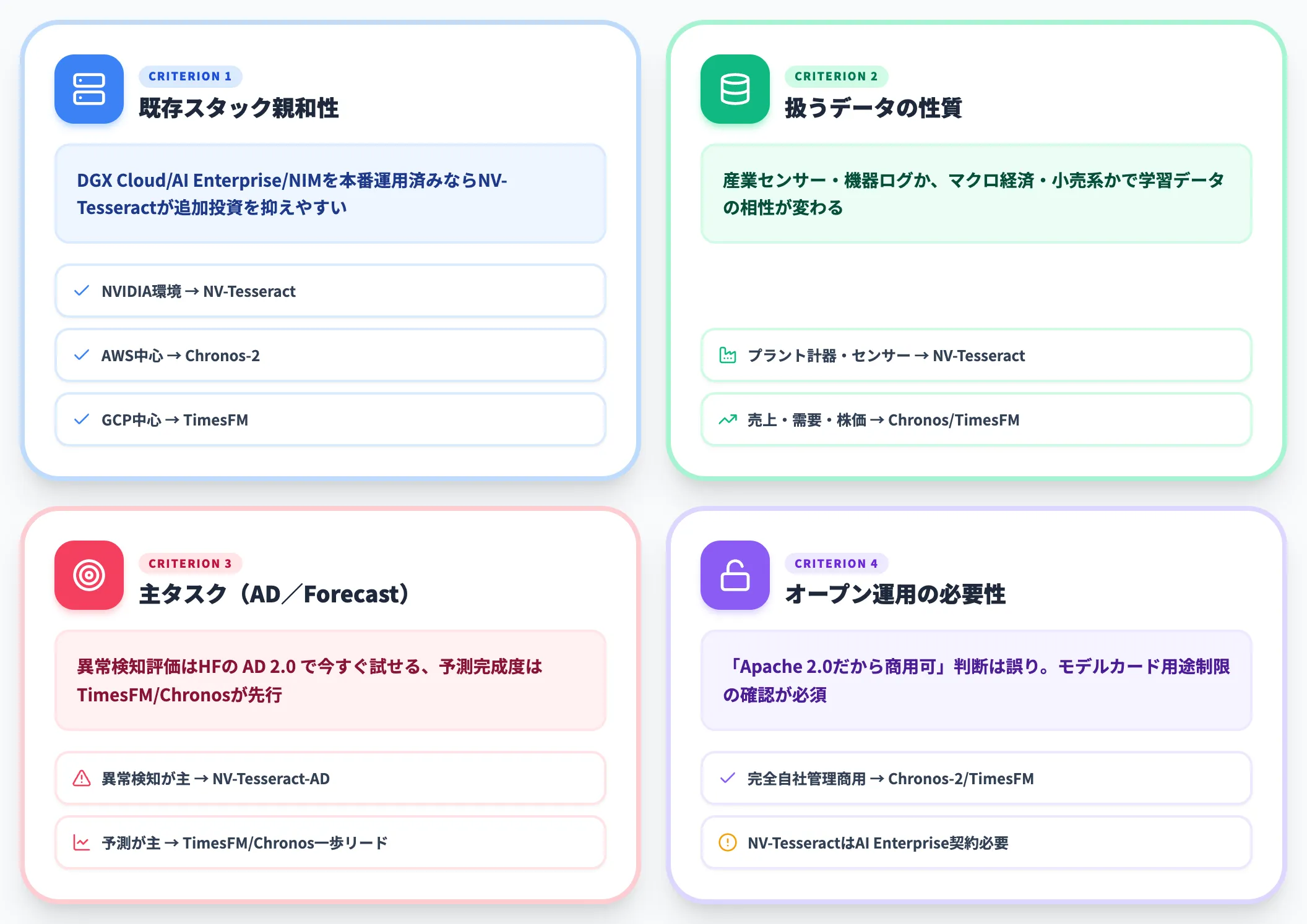 選定時の判断軸