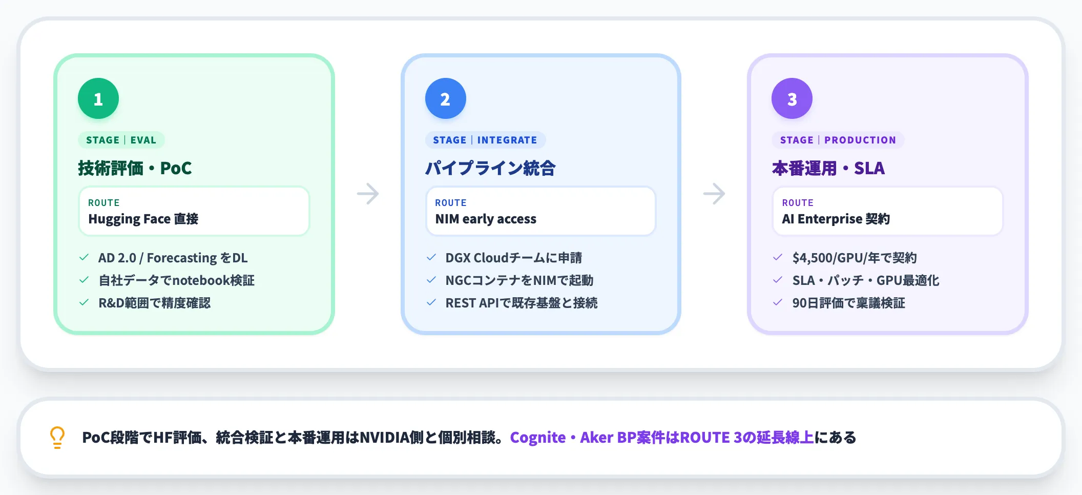 3つの入手経路の具体的な使い分け