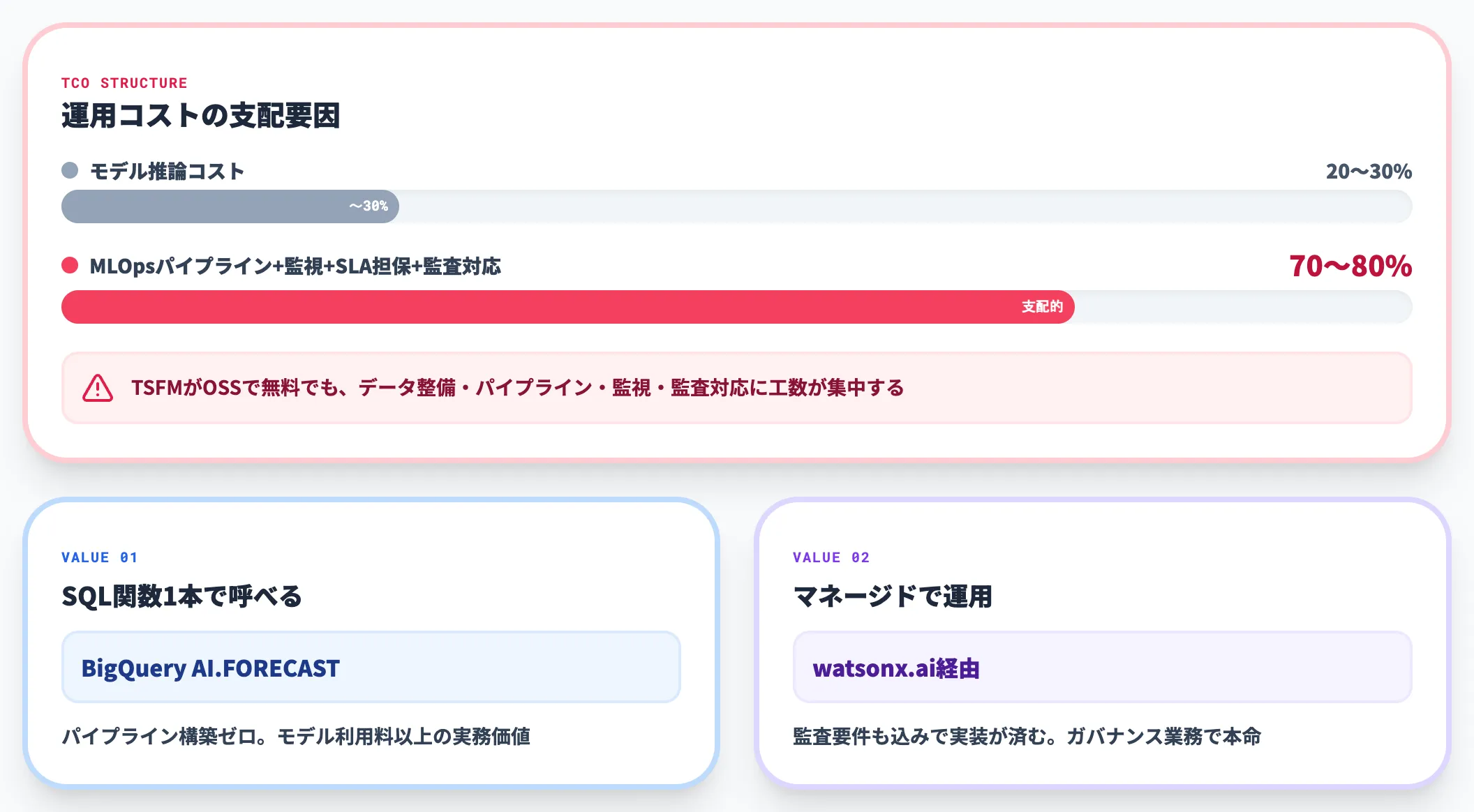 コスト構造の考え方