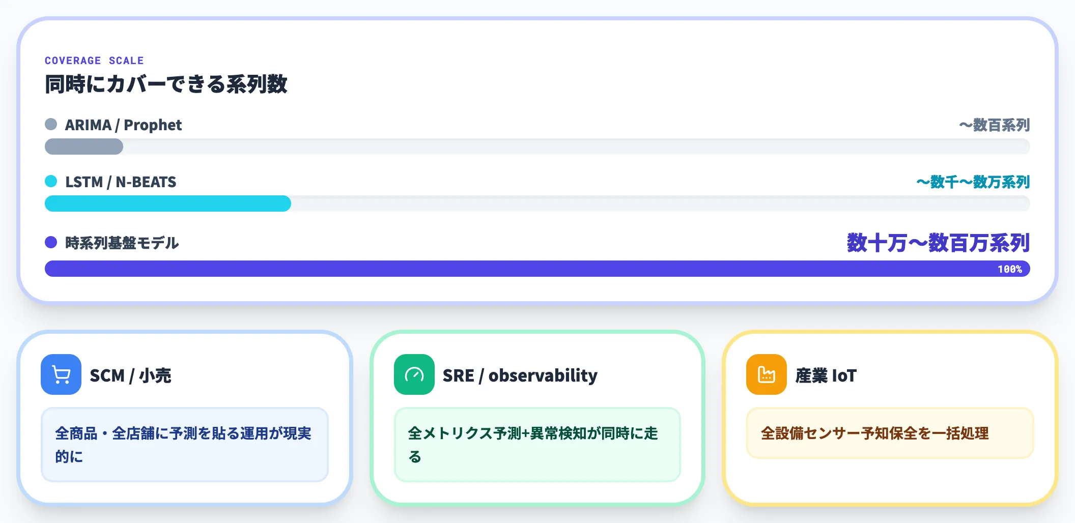 スケール性