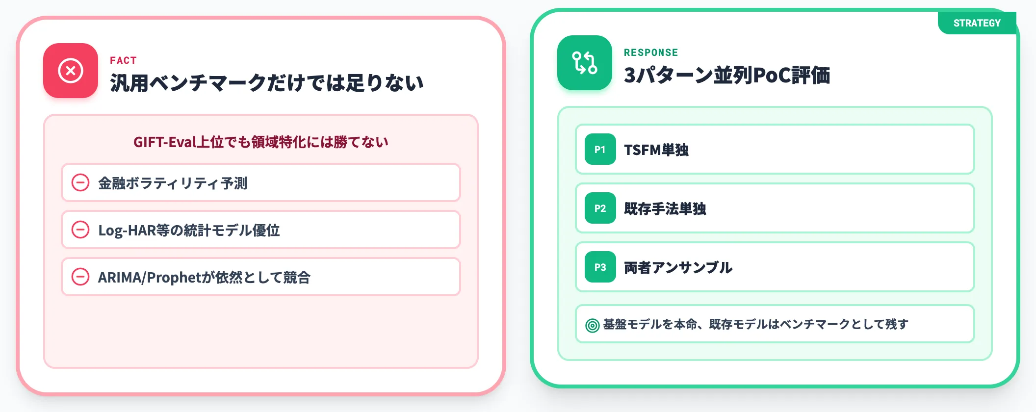 壁1 精度 万能ではない