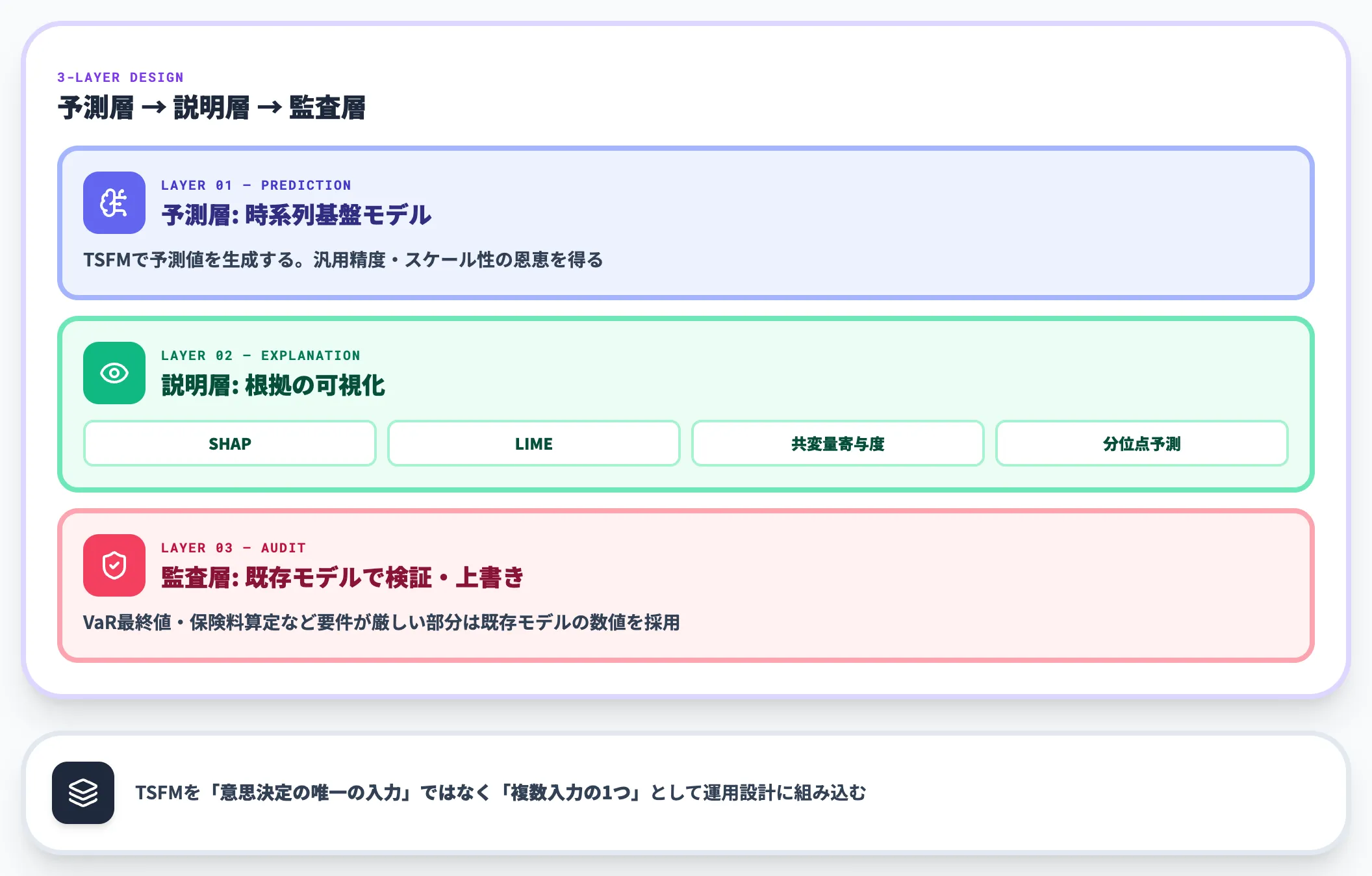 壁2 説明可能性