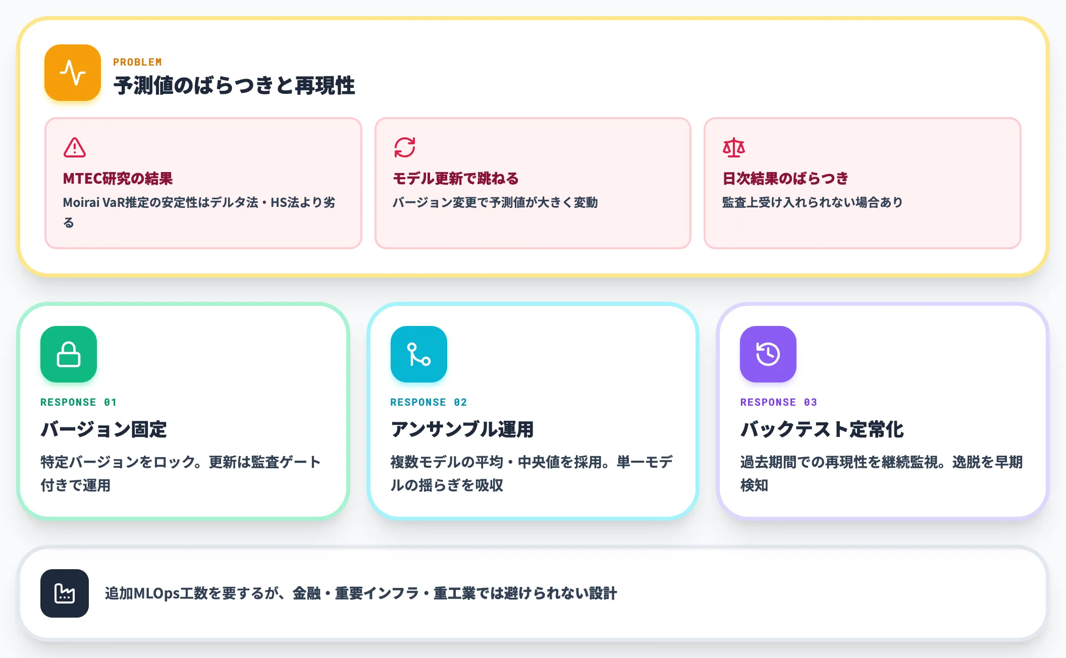 壁3 安定性