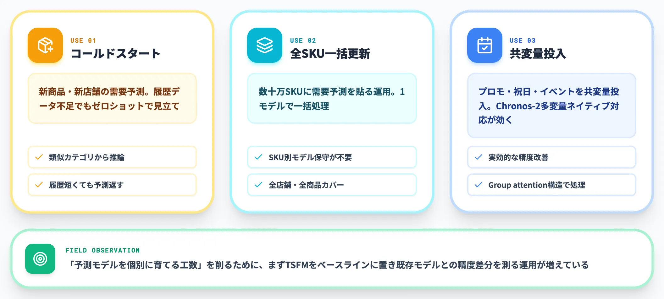 小売SCM新商品と全SKUの需要予測