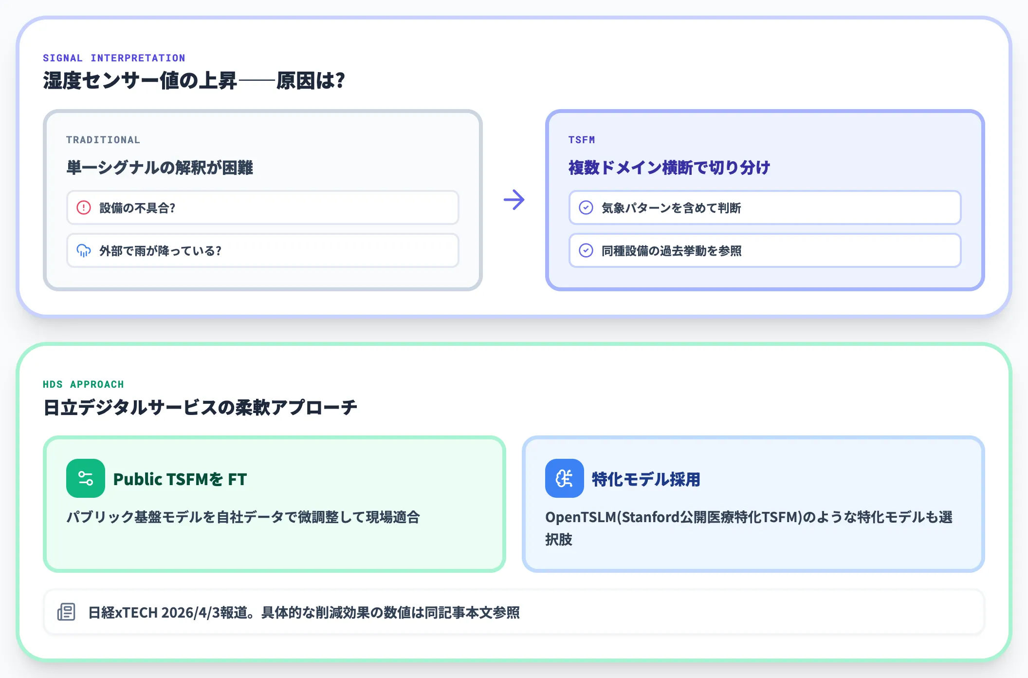 日立シーメンス工場予知保全