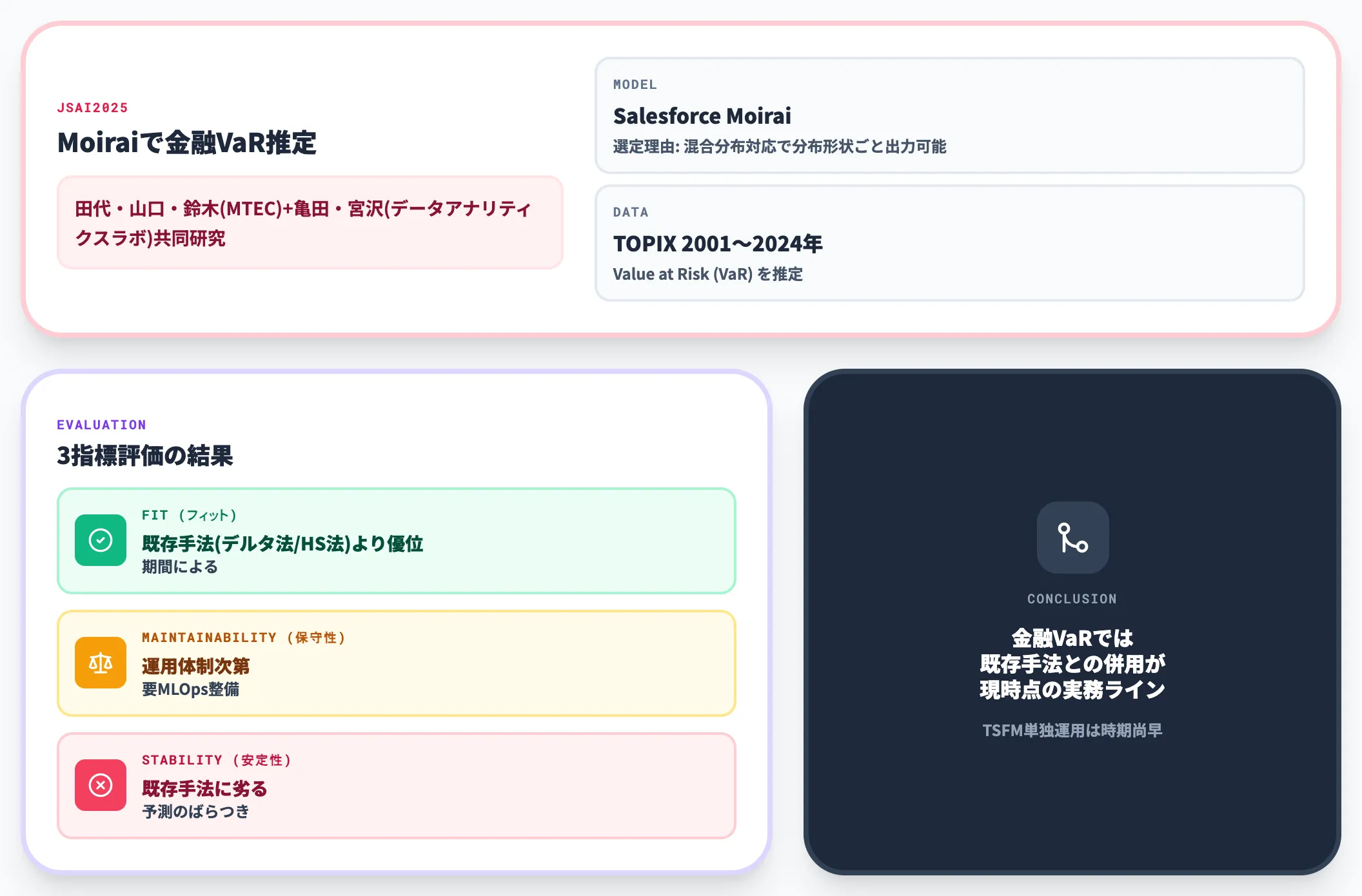 MTEC大和総研金融リスク管理VaR推定