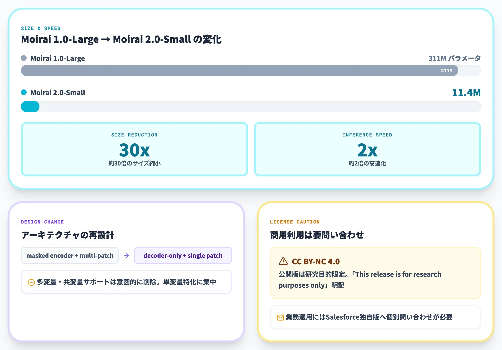 Moirai 2.0 Salesforce