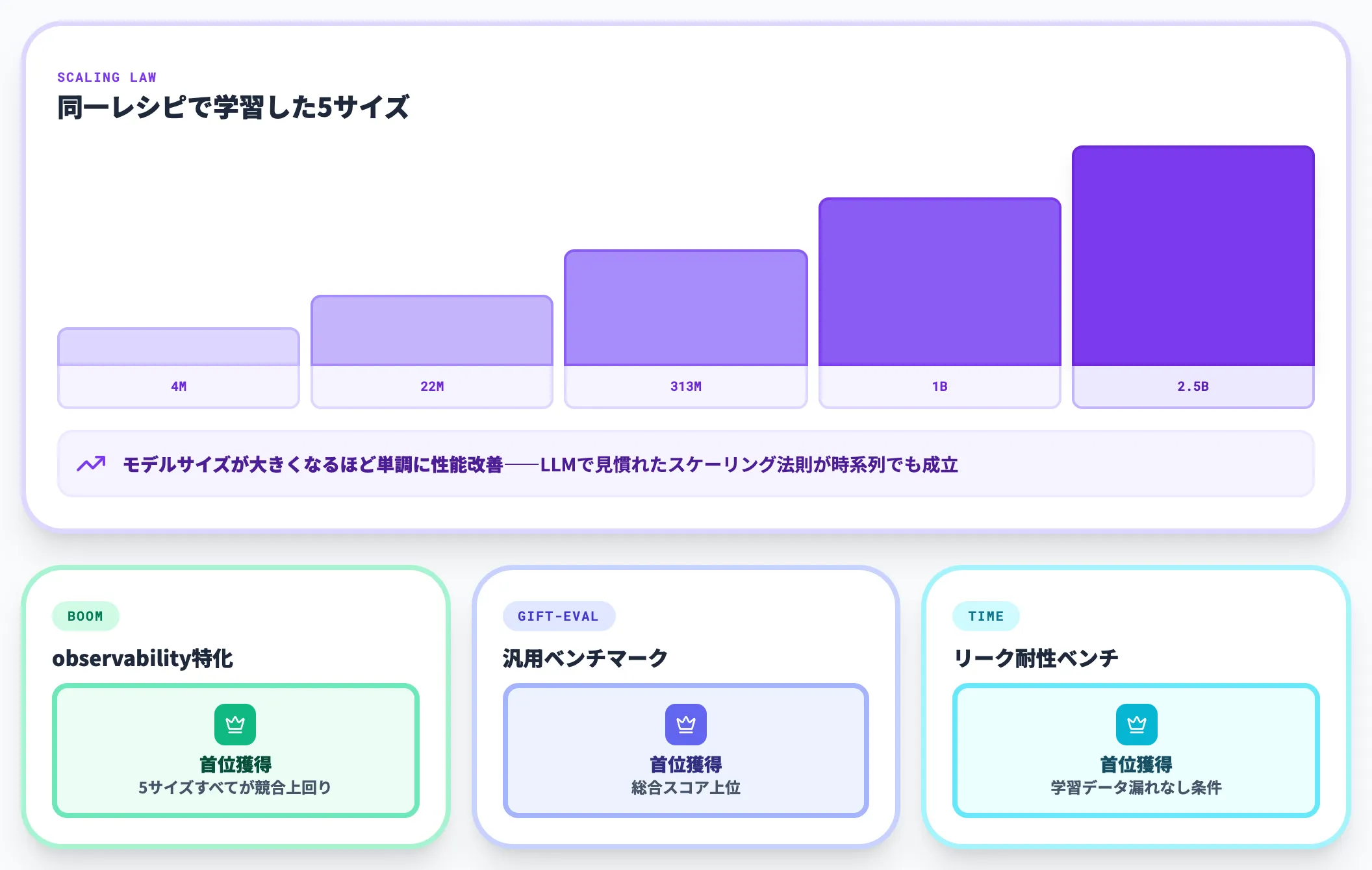 Toto 2.0 Datadog