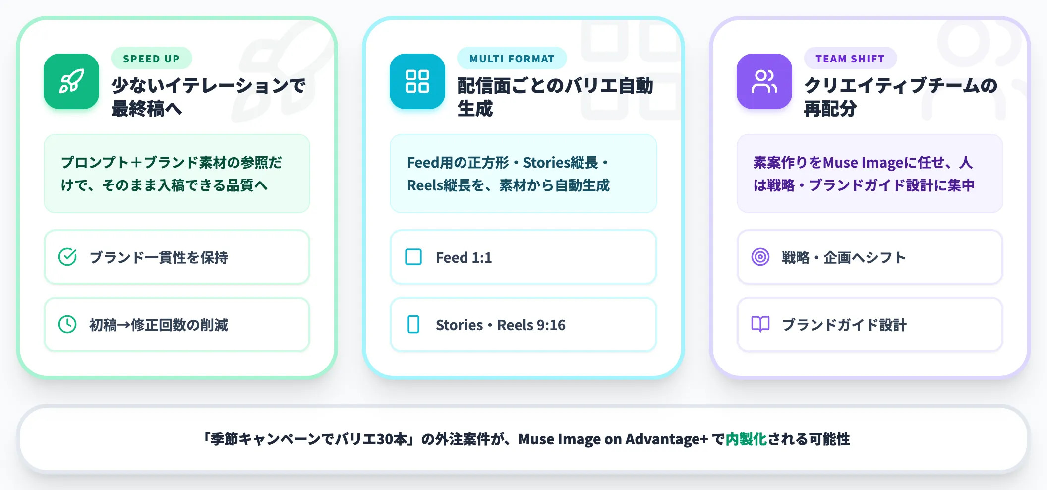 ブランド一貫性を保ったバリエーション量産