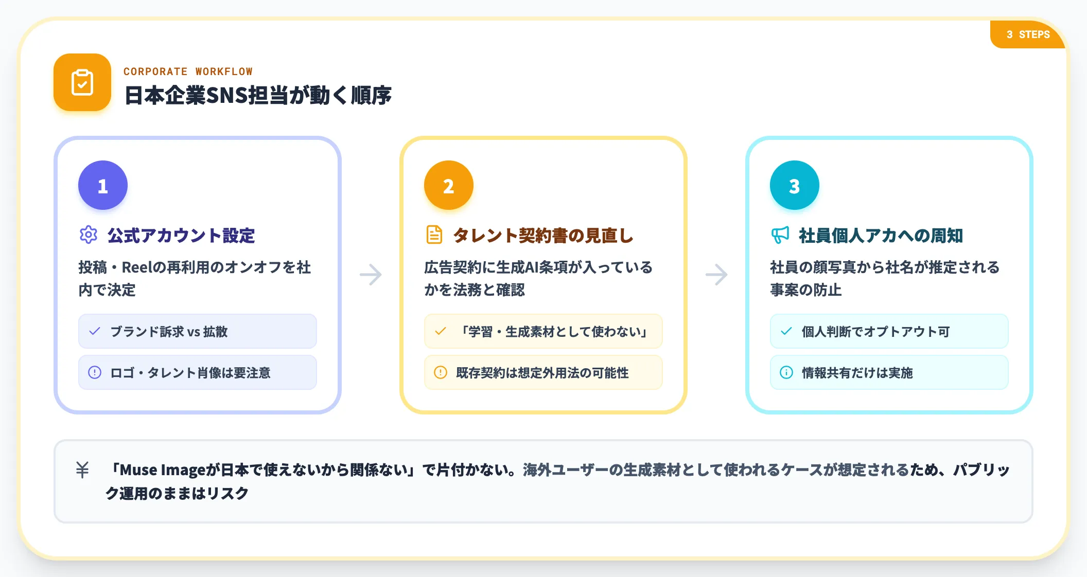 企業アカウント運用で押さえる実務対応