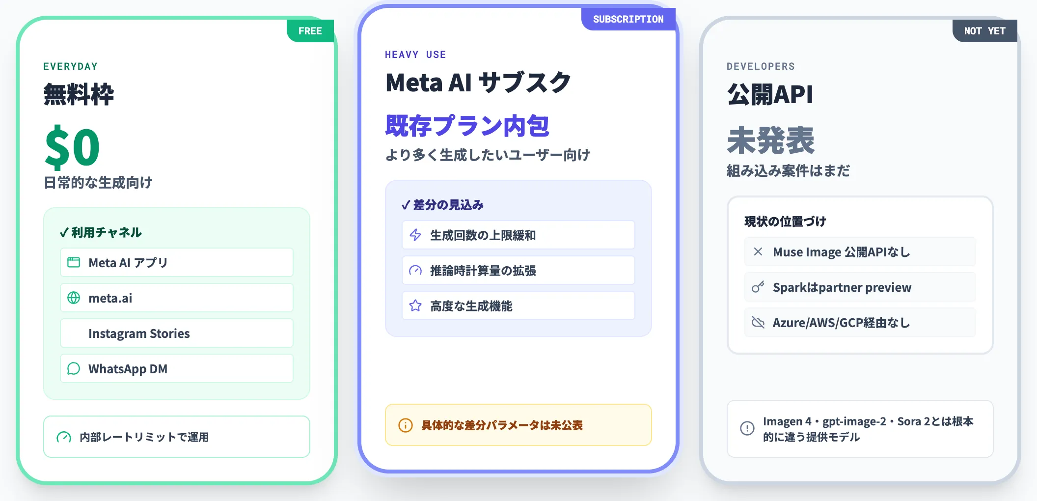 個人ユーザーの料金体系