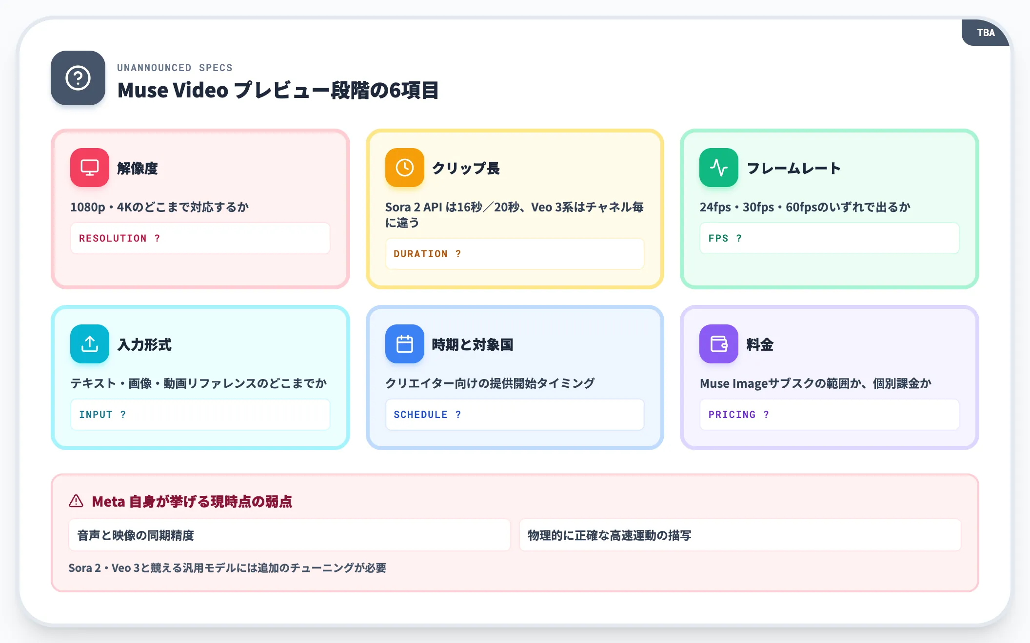 現時点で未公表の仕様