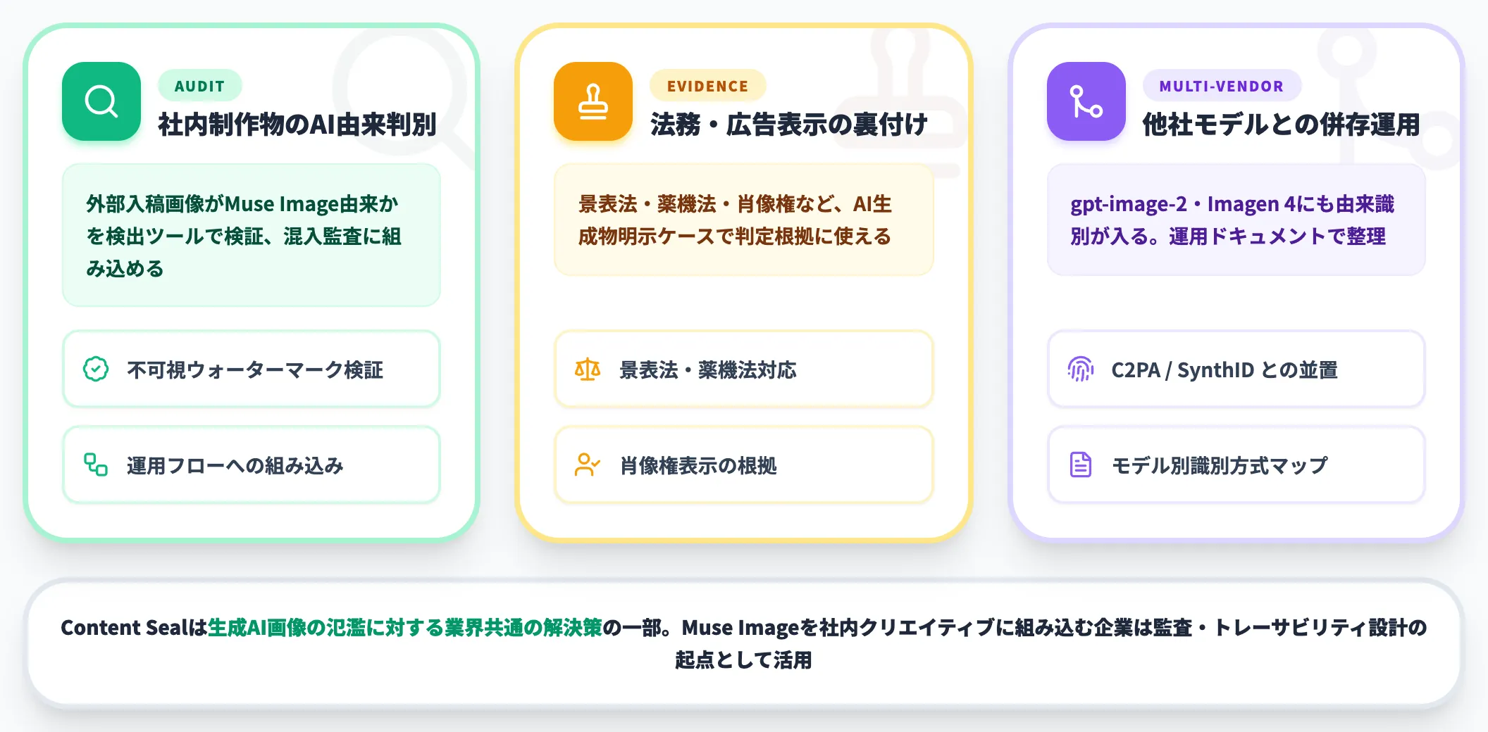 Content Sealによる不可視ウォーターマークと検出ツール