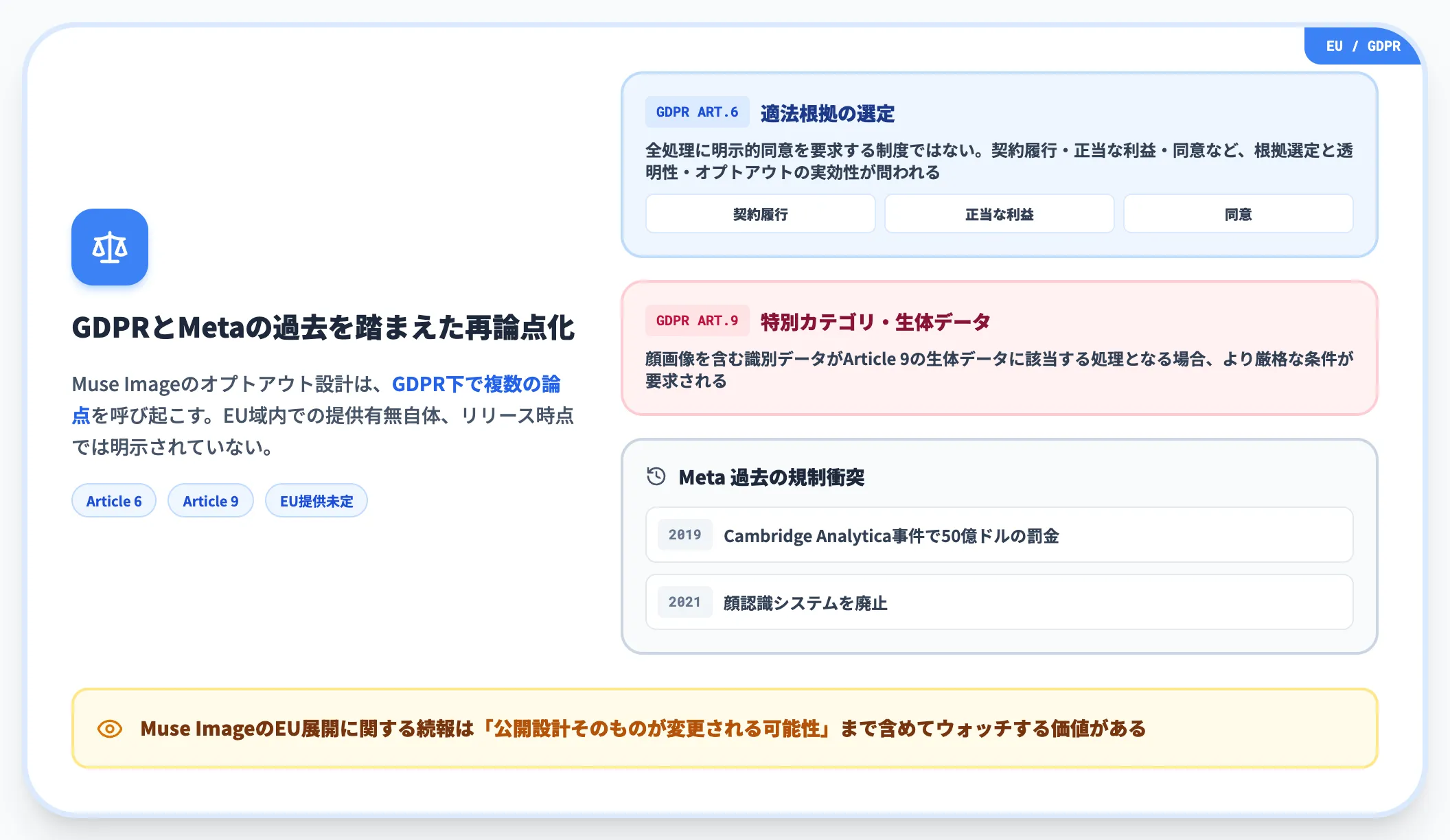 EU規制との衝突