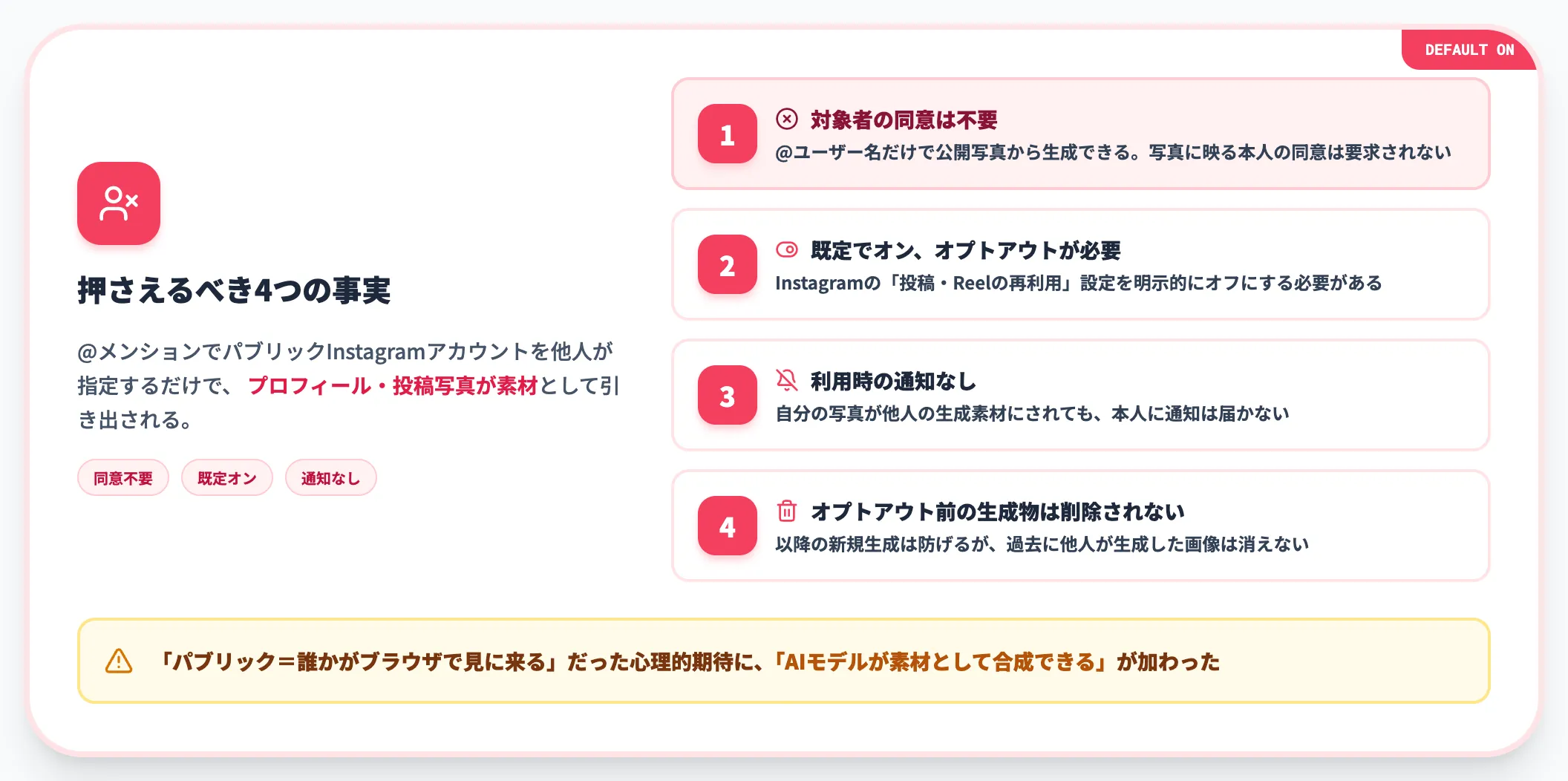 Instagram公開写真が素材化される仕組み