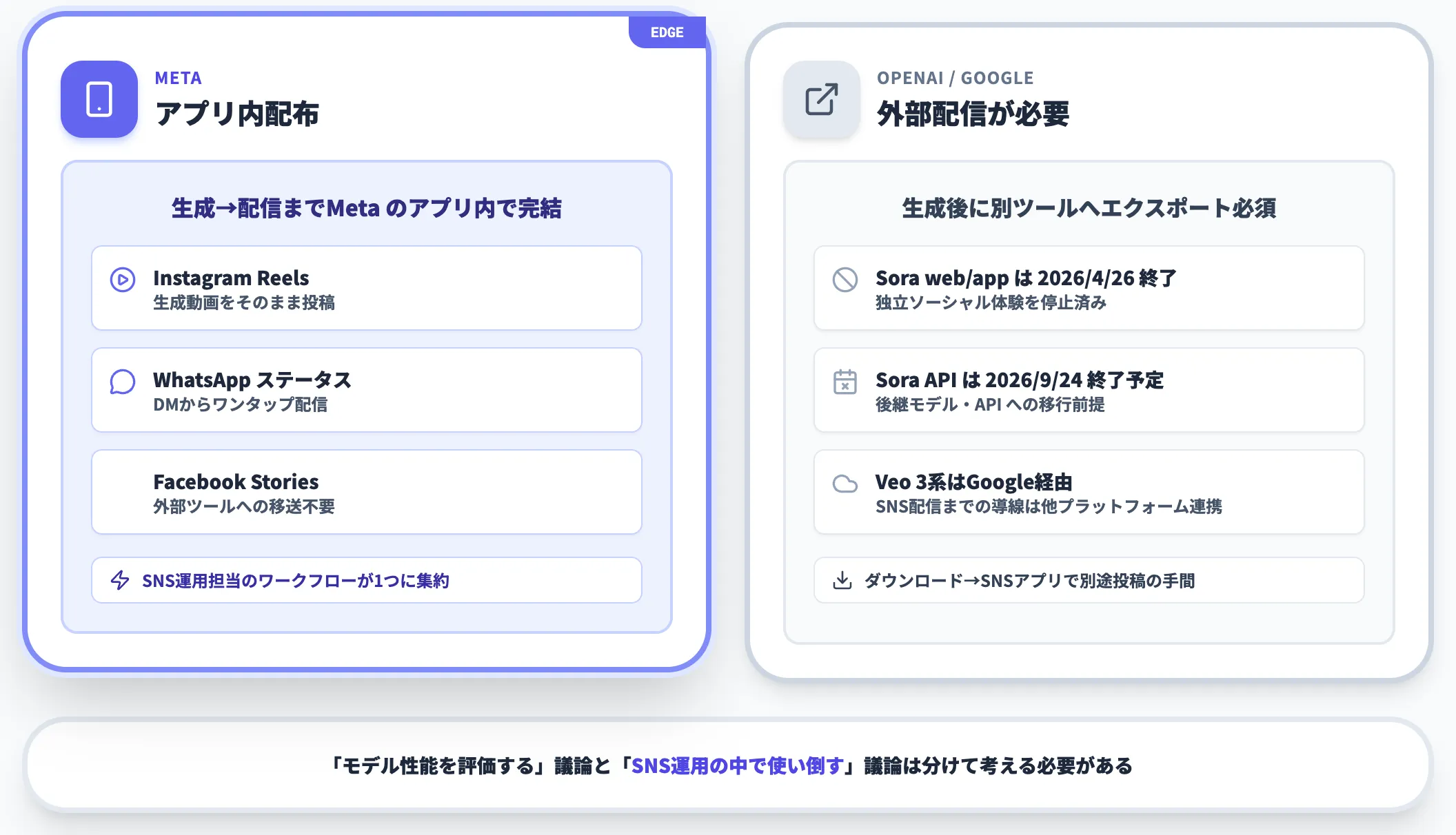 Meta AI アプリ内配布の優位性