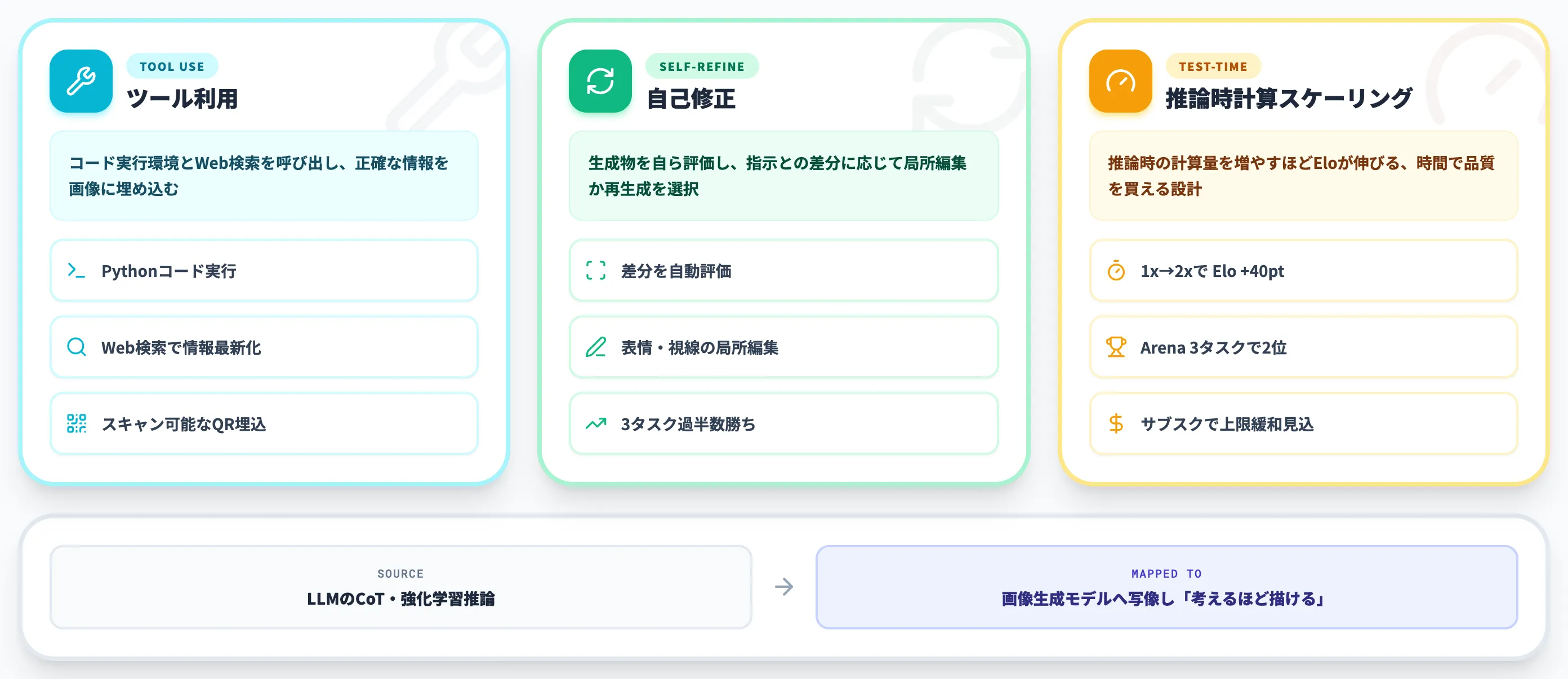 Muse Imageのエージェンティック画像生成——ツール呼び出しと自己検証の仕組み