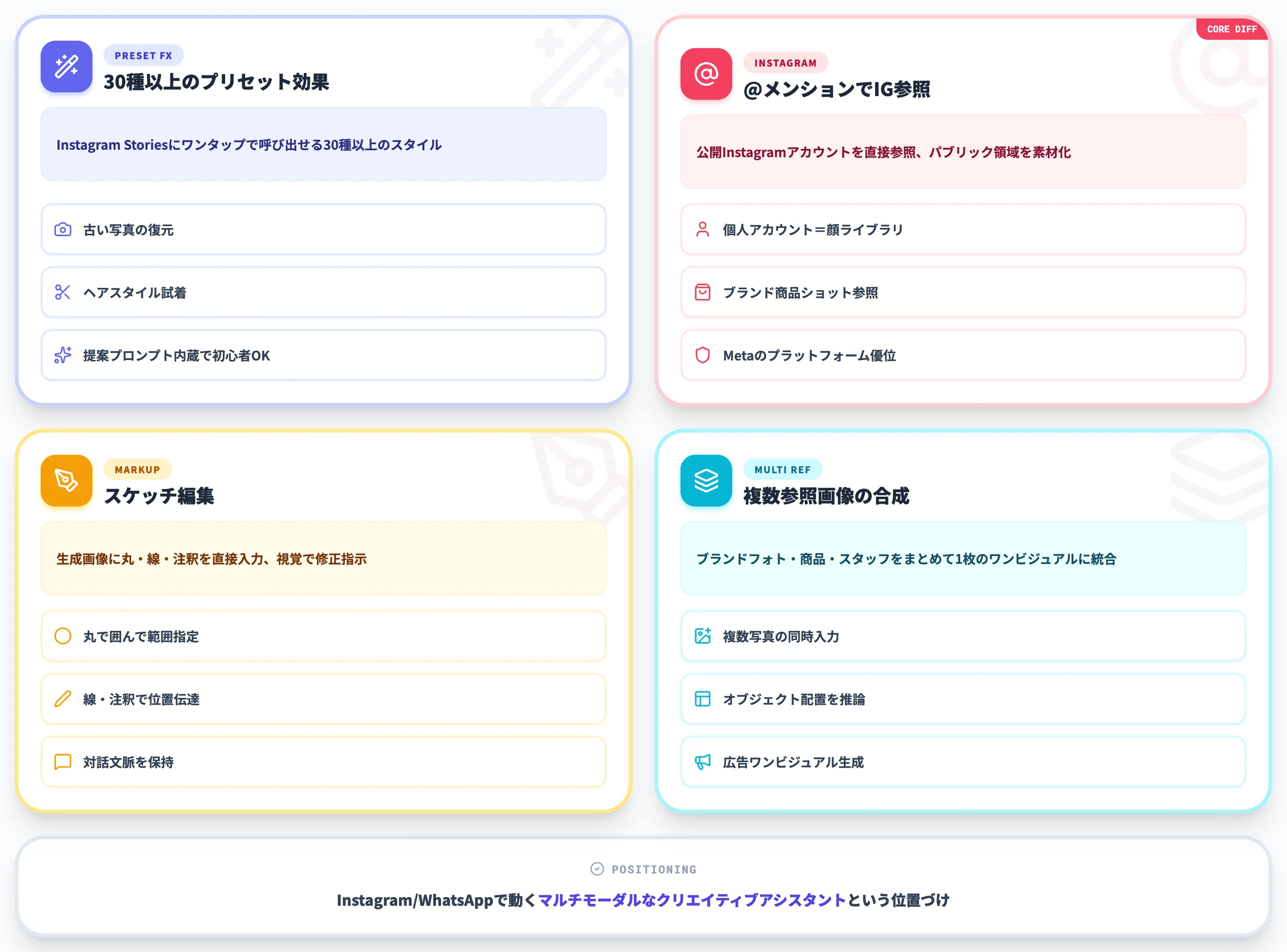 Muse Imageの主要機能と使い方