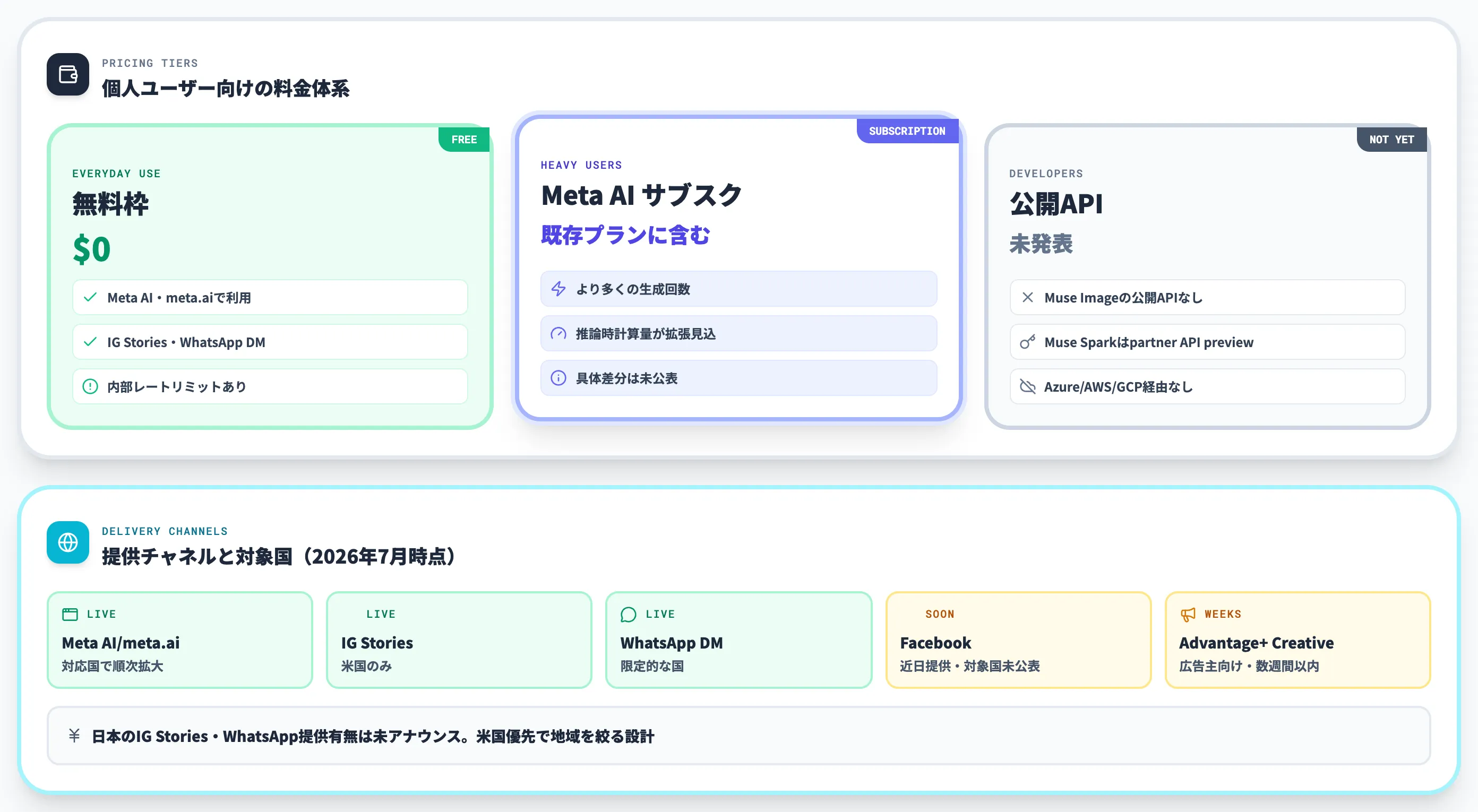 Muse Imageの料金プランと提供チャネル