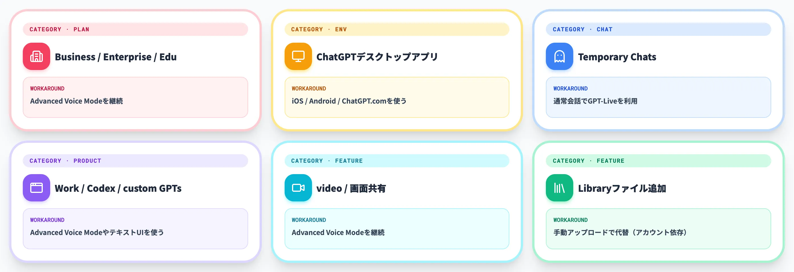 ローンチ時点で未対応のプラン・環境・機能