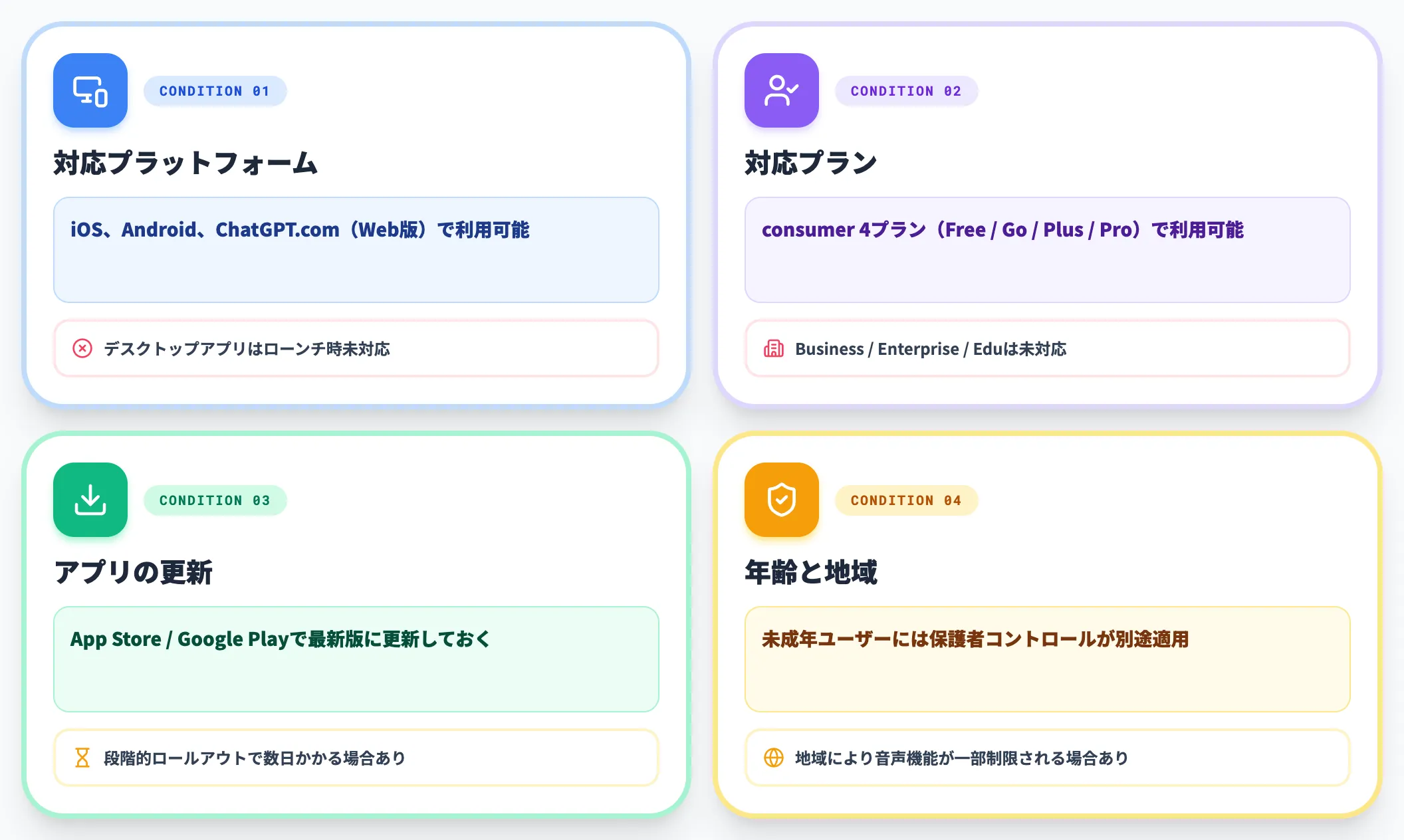 前提条件