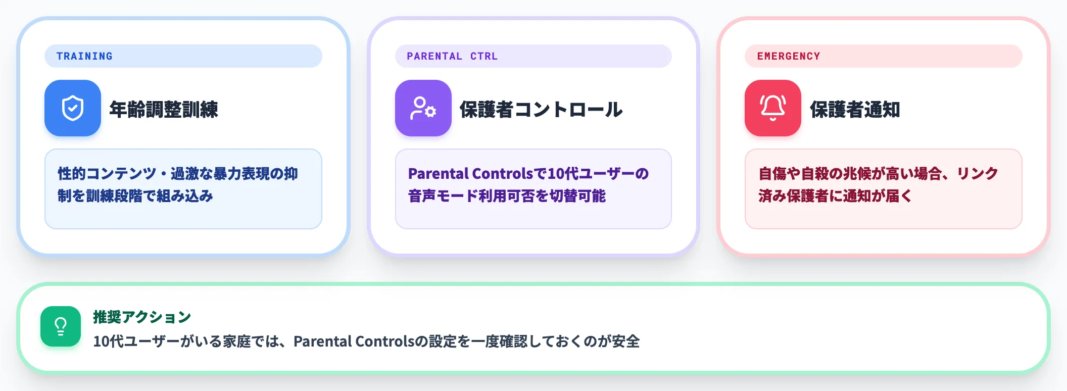 十代ユーザーへの追加保護