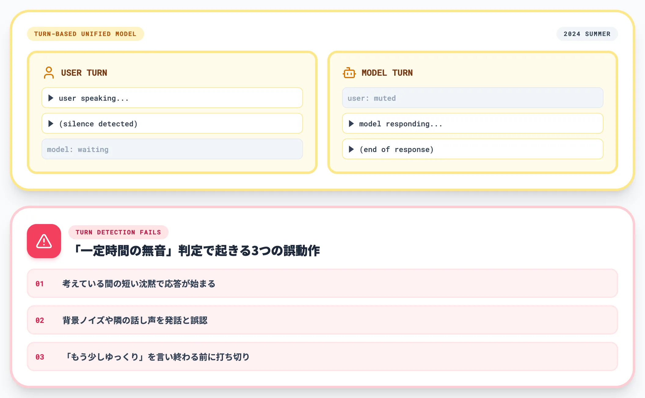 第2世代 Turn-based Voice Model